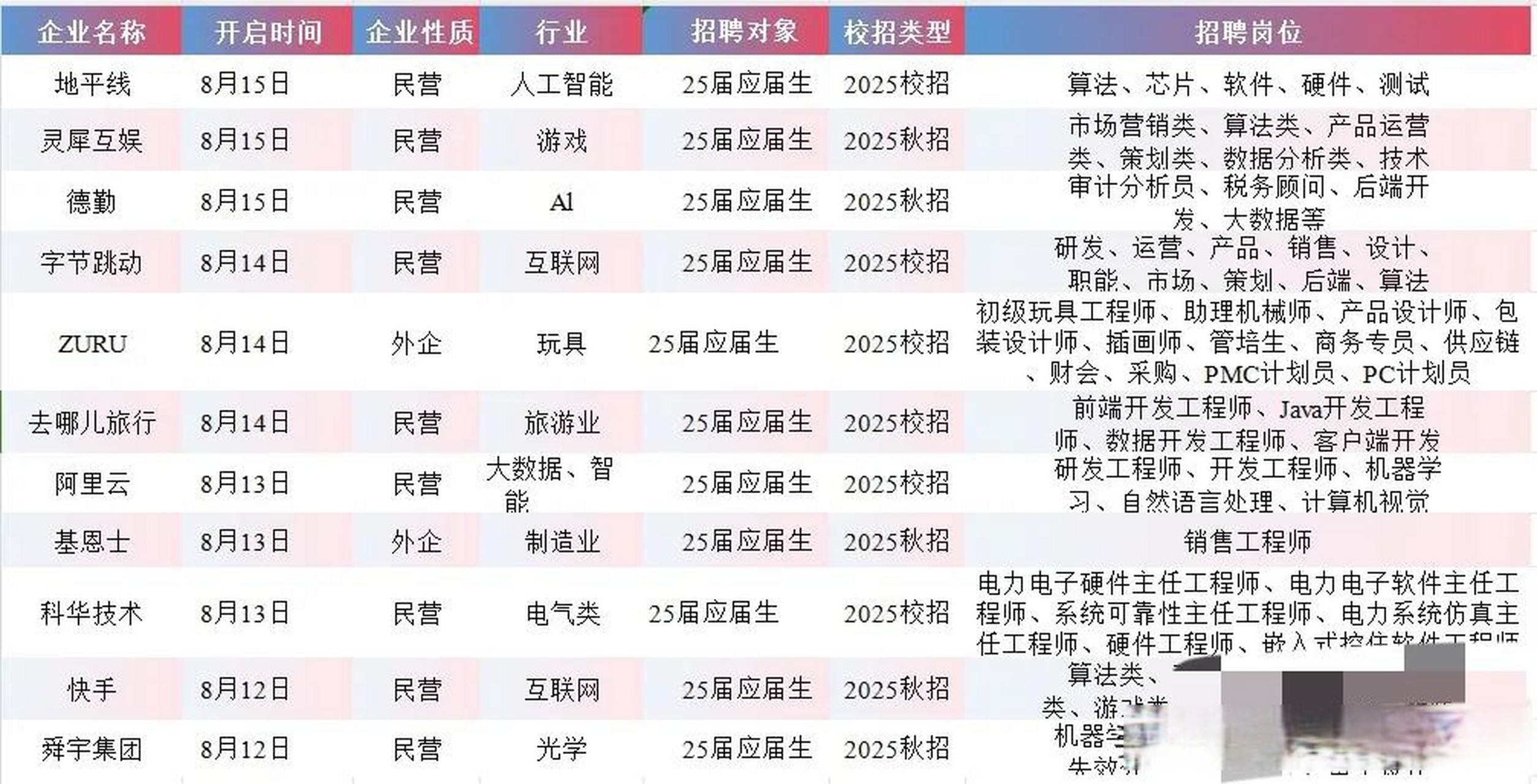 2025年挣钱的行业有哪些(2025年挣钱的行业有哪些呢)