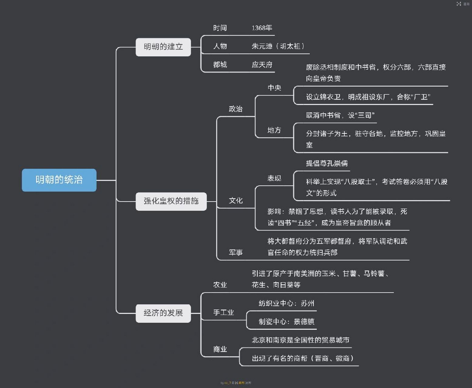 七年级下册历史第14～21课思维导图