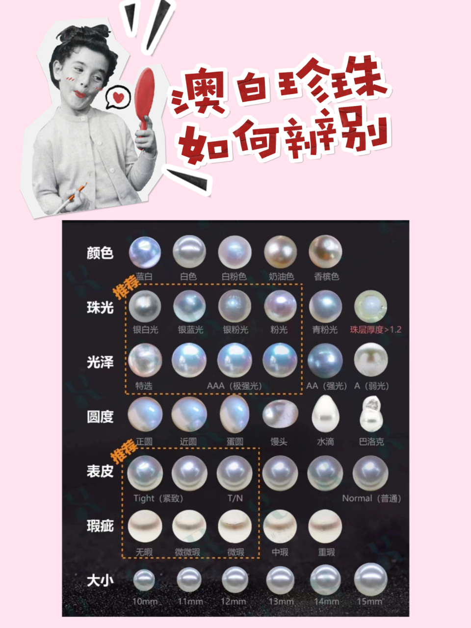 澳白珍珠等级划分 澳白母贝为白蝶贝,主要产地在澳洲,珠层厚,光泽好
