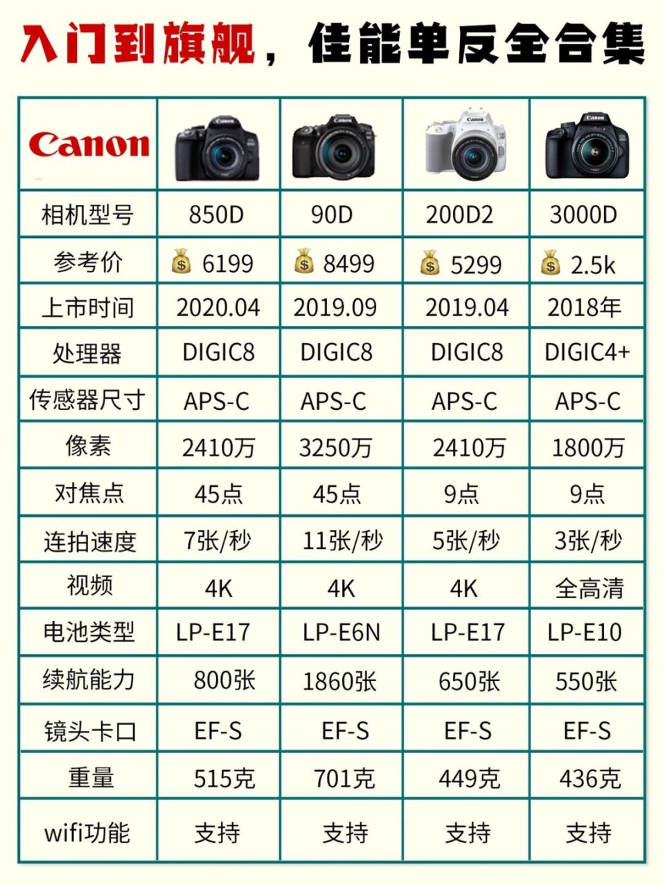 相机品牌排行榜前十名图片