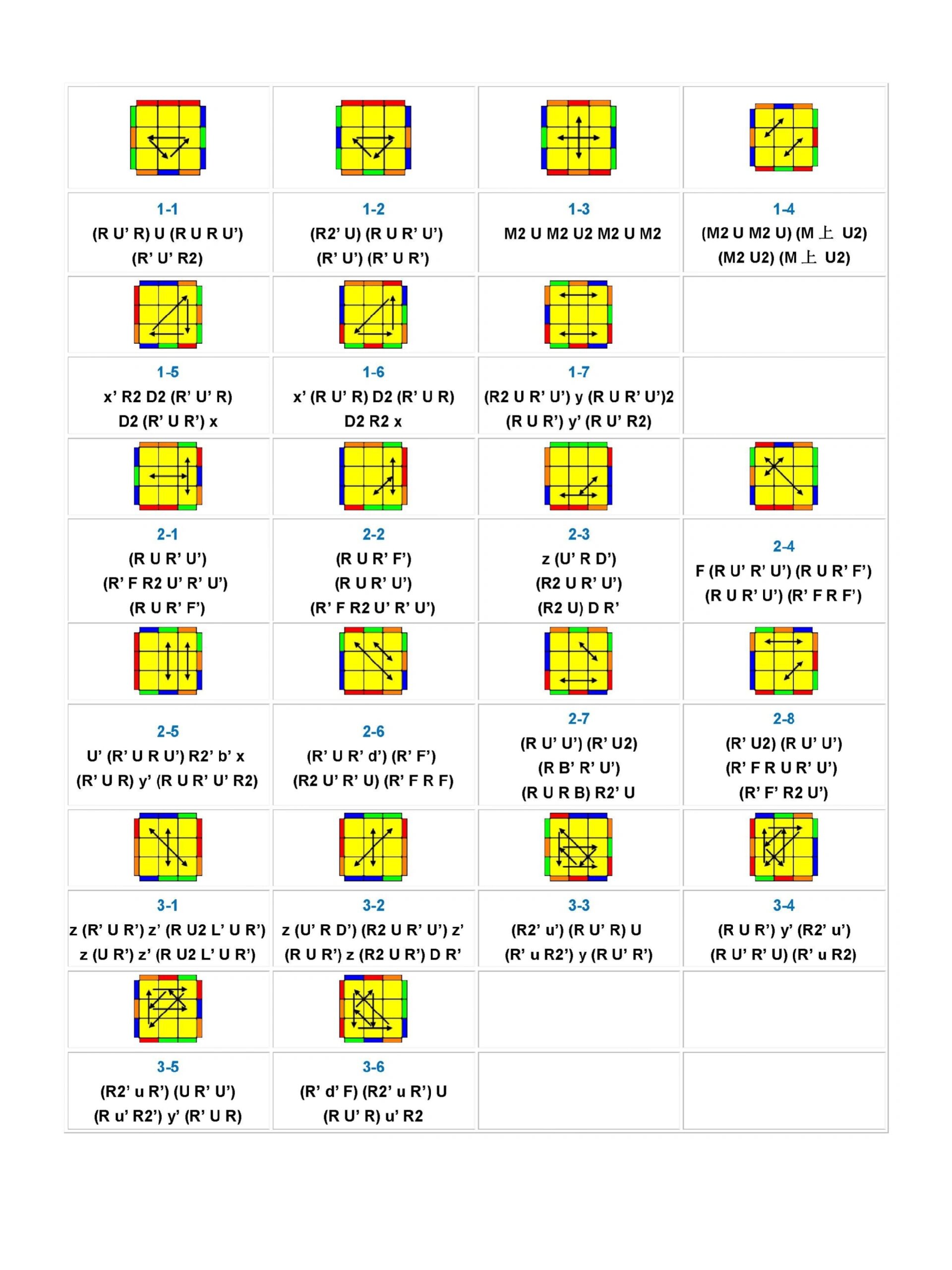 三阶魔方cfop公式