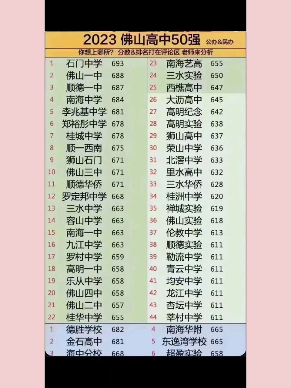 佛山高中50强排名 佛山高中50强排名,你想上哪所?