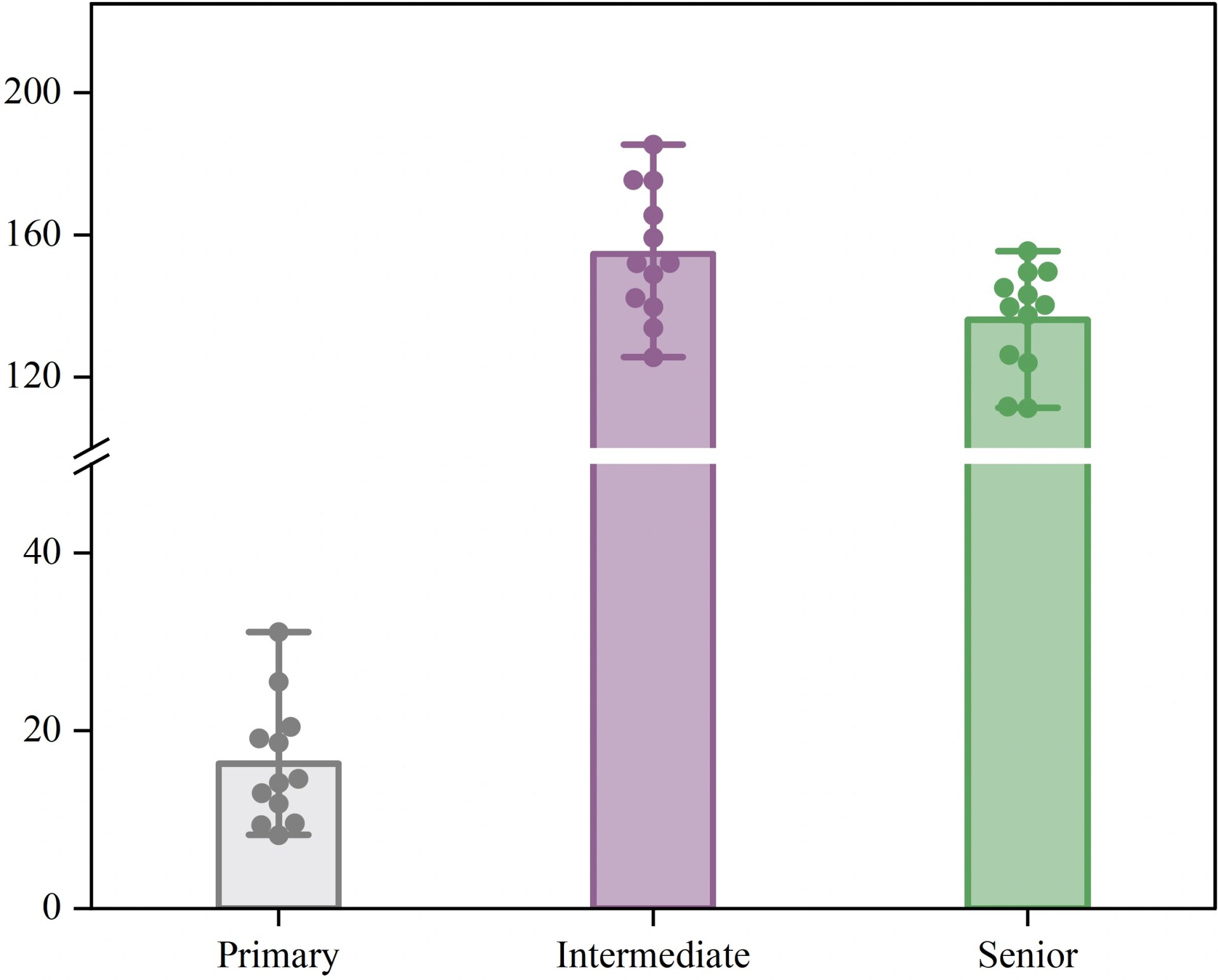 如何在origin截断坐标轴,设置断点 很多时候,数据存在很大的数值差