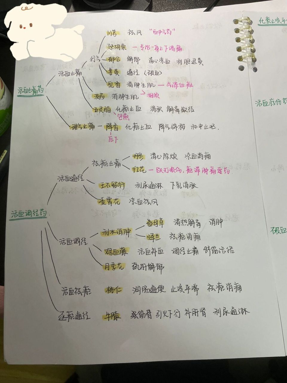 思维导图背中药--第三弹7115 我全部都整理完啦 但是因为一次只能