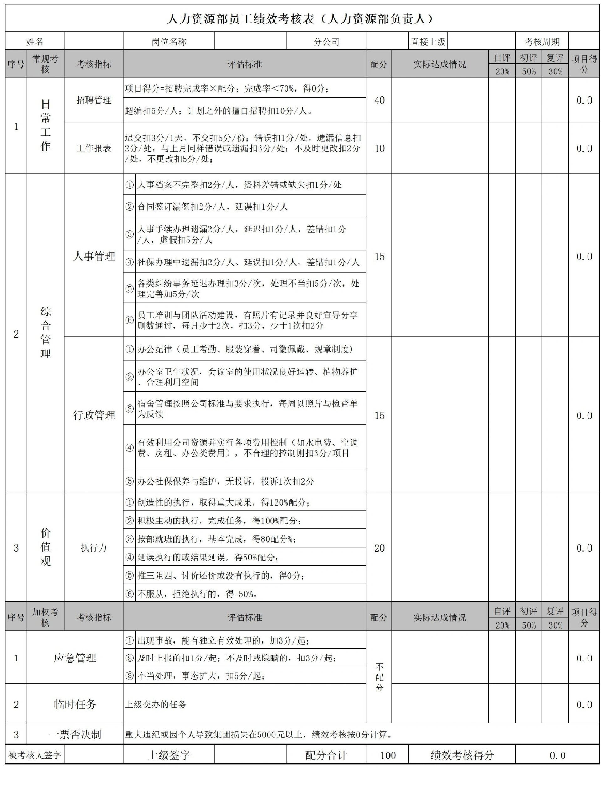 hr收藏🌟人力资源部员工绩效考核表