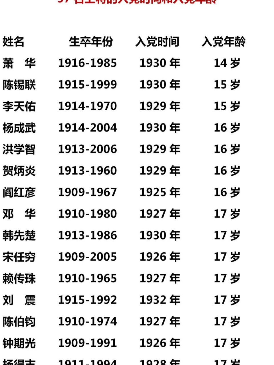中国伟人身高一览表图片