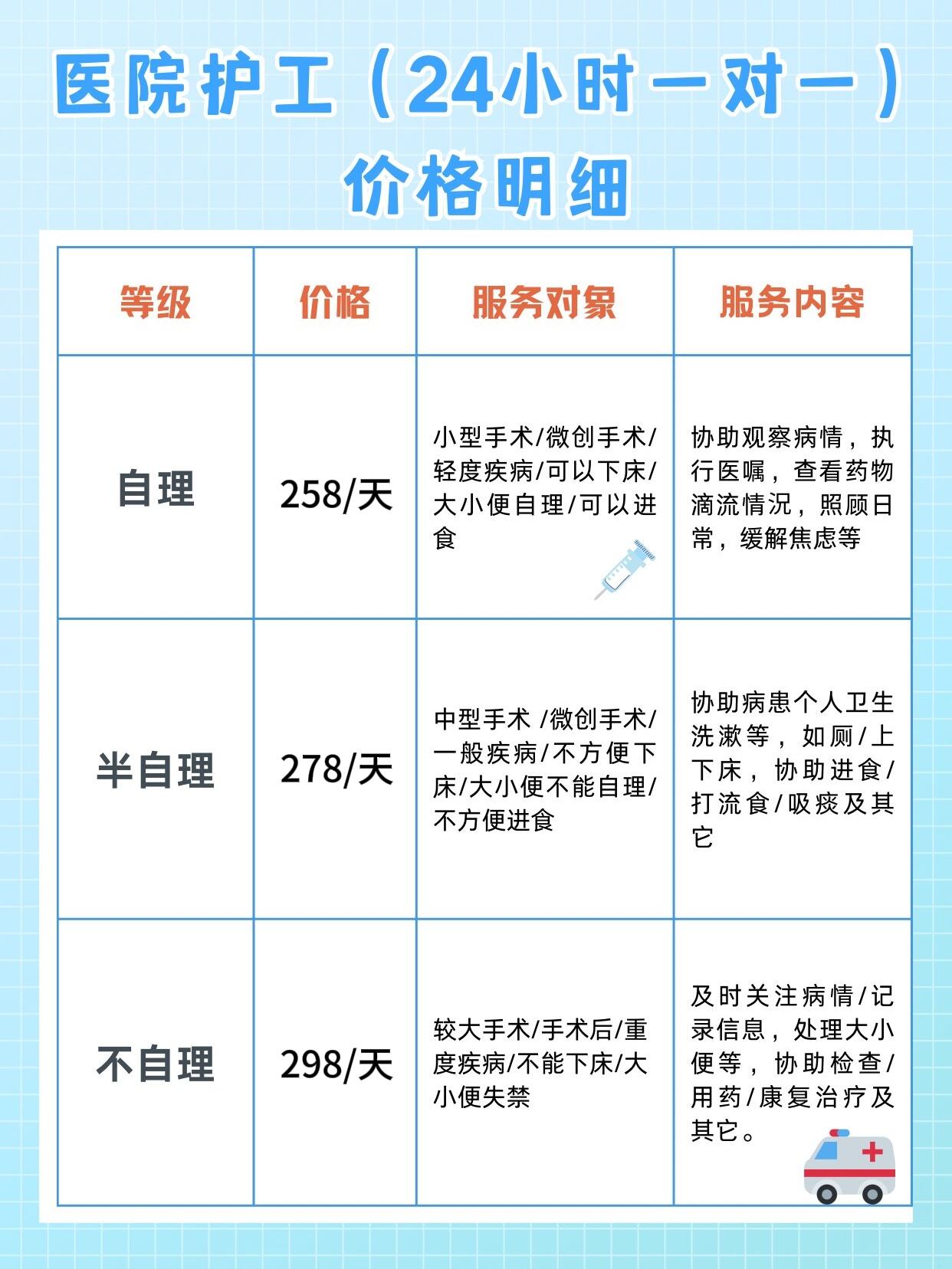 陪診師的工作內(nèi)容	醫(yī)院跑腿收費(fèi)標(biāo)準(zhǔn)全程陪同號(hào)販子掛號(hào)，效率第一，好評(píng)如潮的簡(jiǎn)單介紹