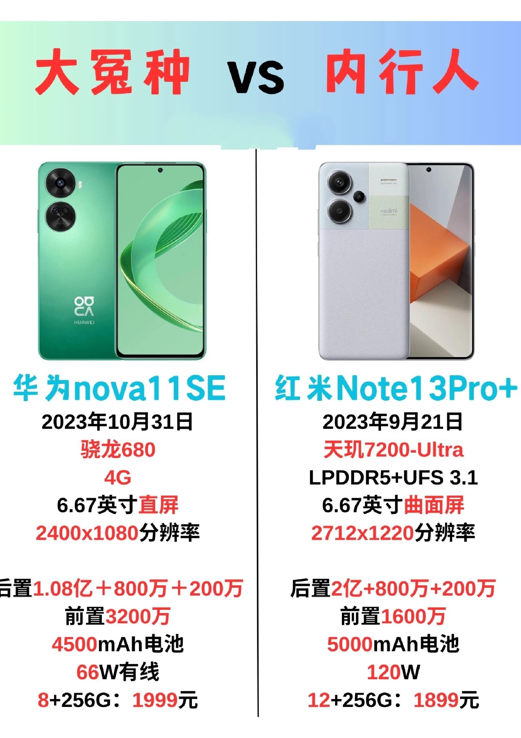 红米note9pro参数配置图片