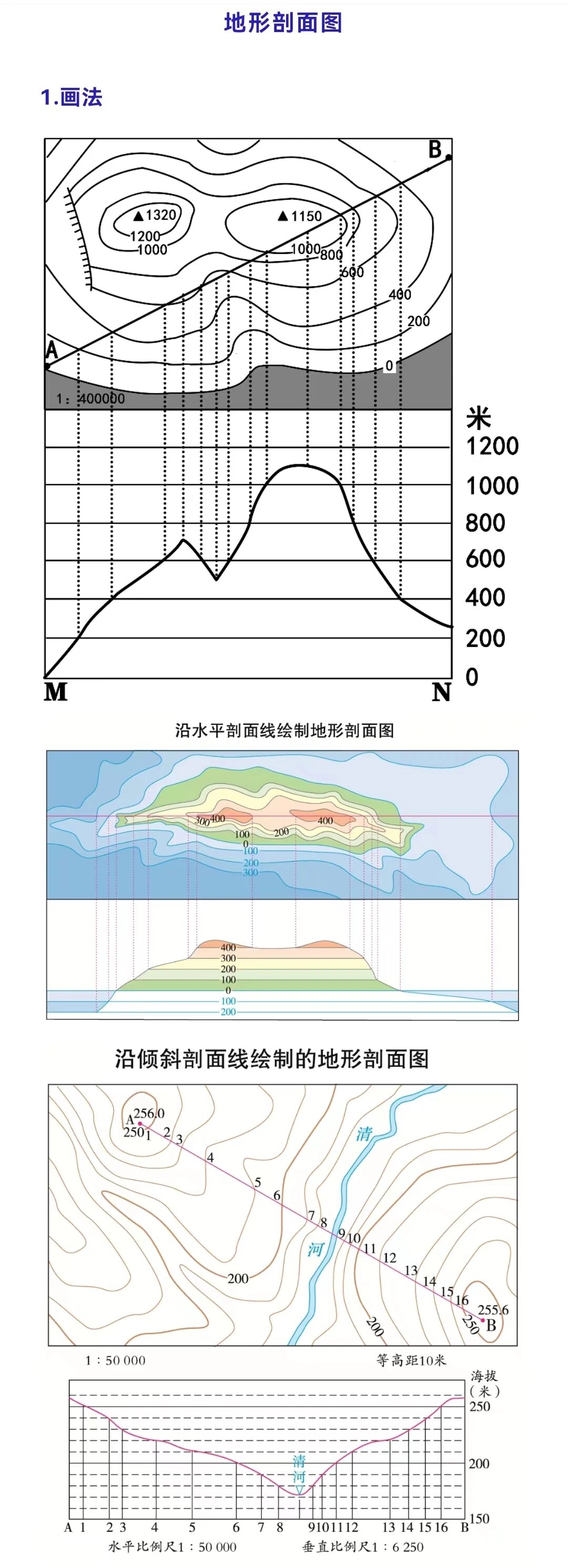 地形剖面图绘制要点图片