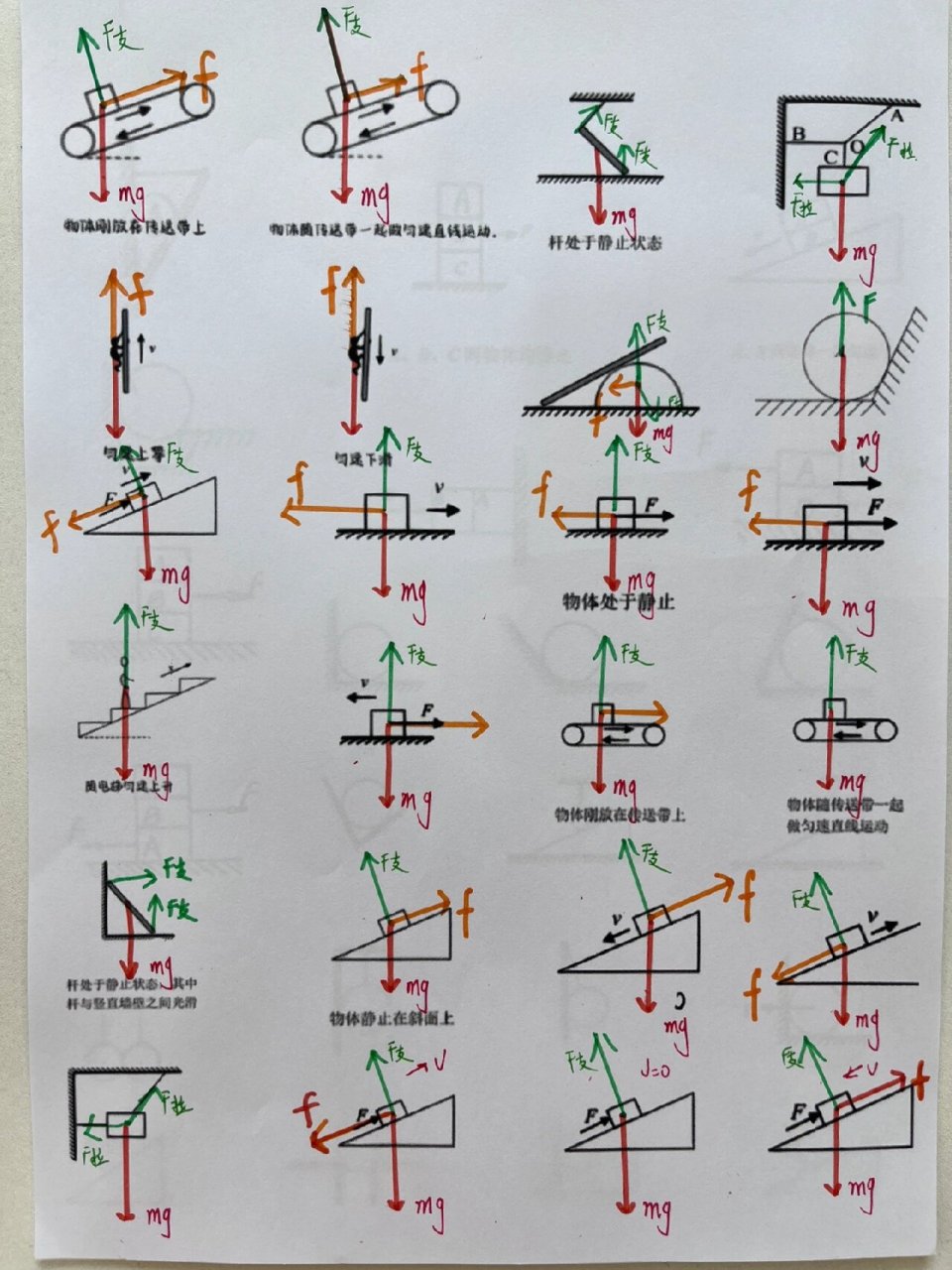 初二物理受力示意图图片