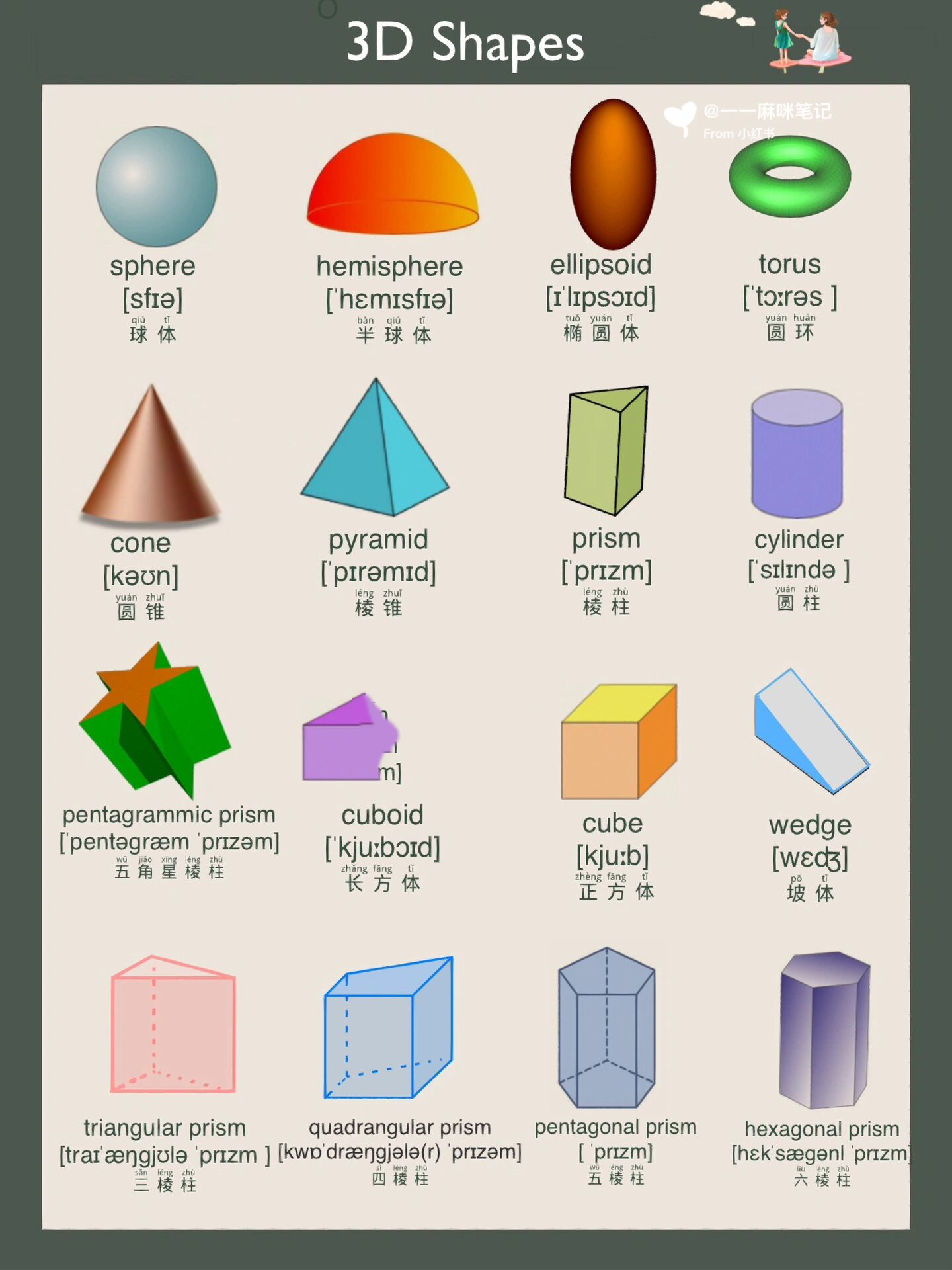 常见3d立体图形怎么英语表达