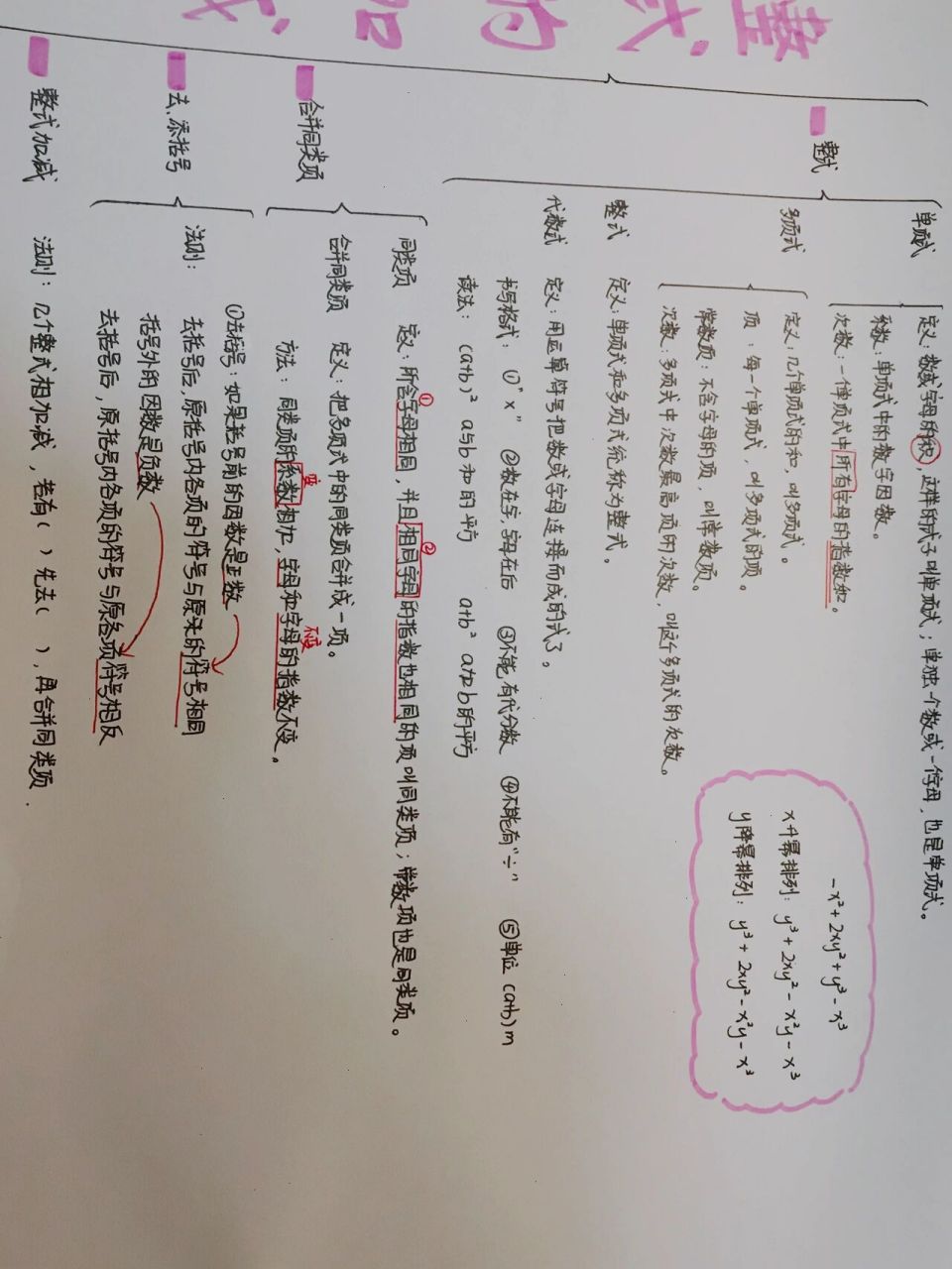 七年级上册数学二单元思维导图