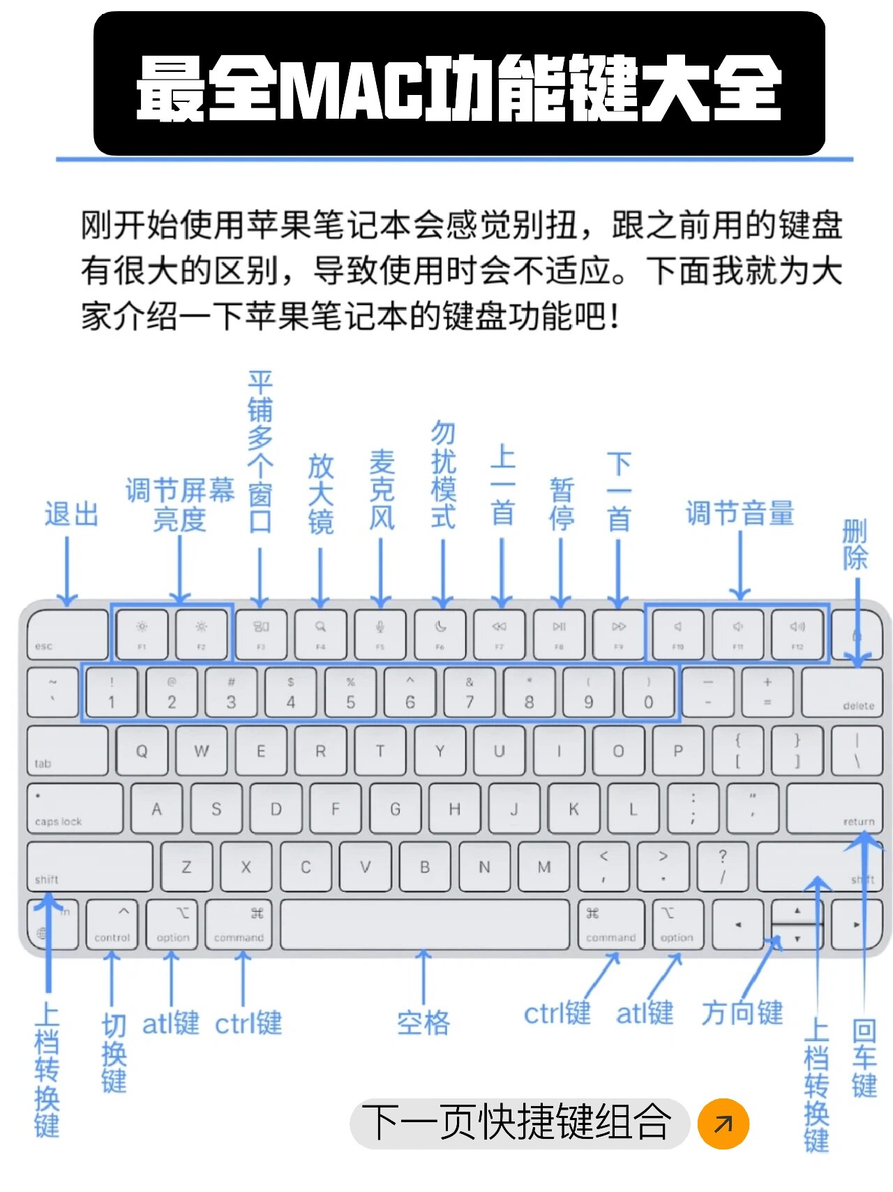 一定要收藏7515苹果mac键盘功能大全
