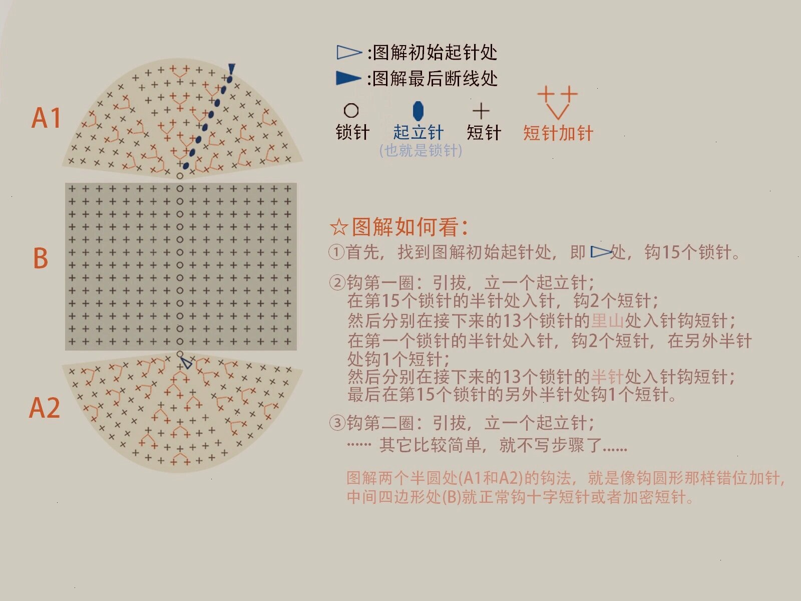 椭圆钩针图解步骤图片