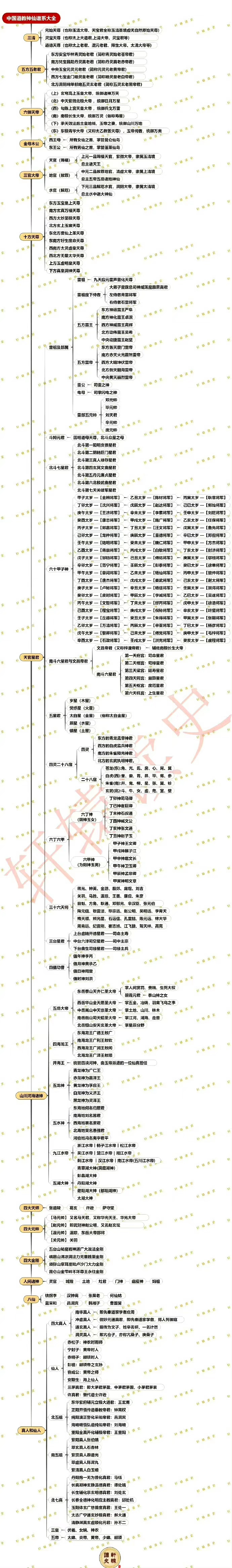 一张图了解道教神仙体系