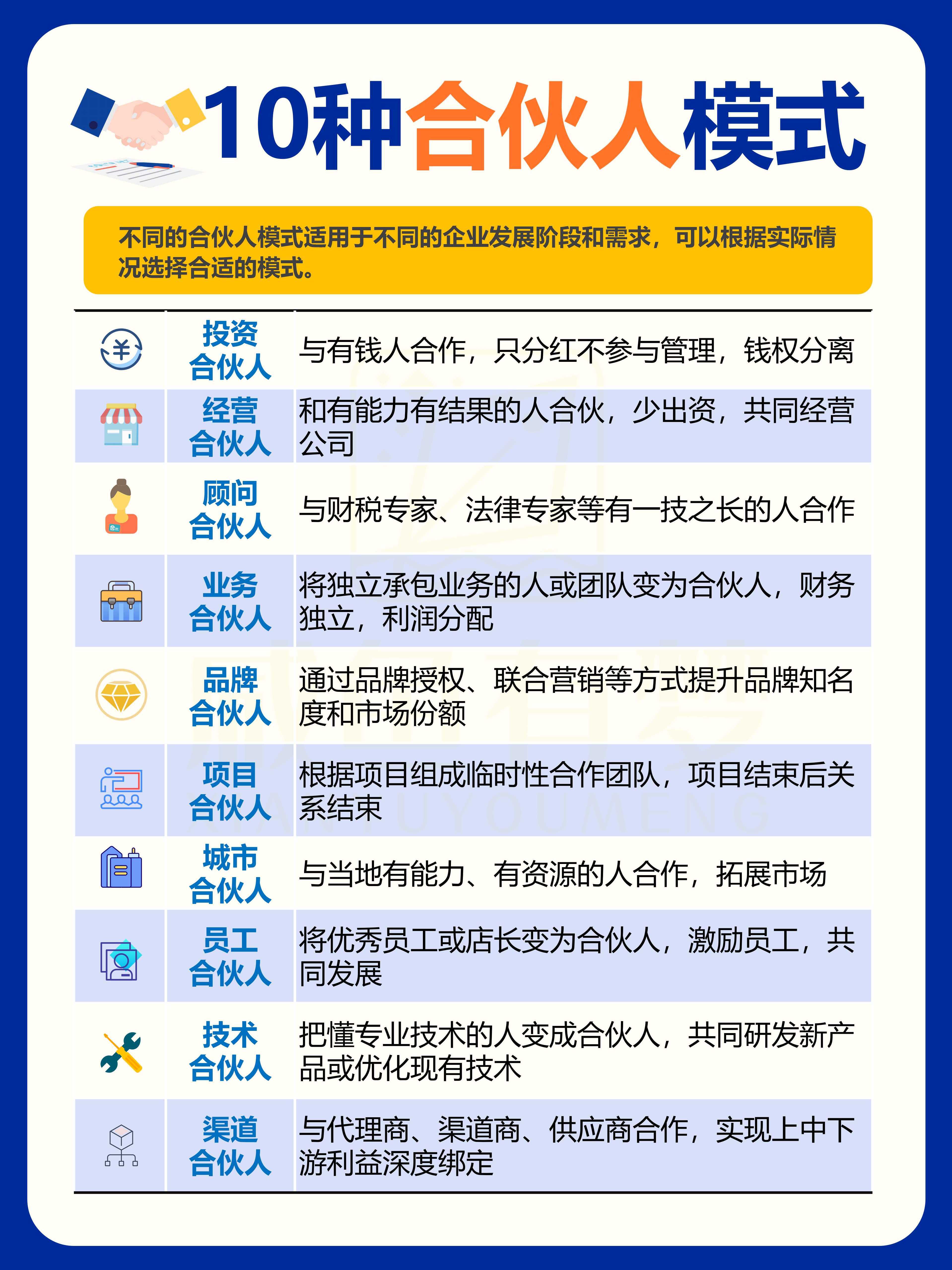 🎈创业必看 | 合伙人的10种打开方式