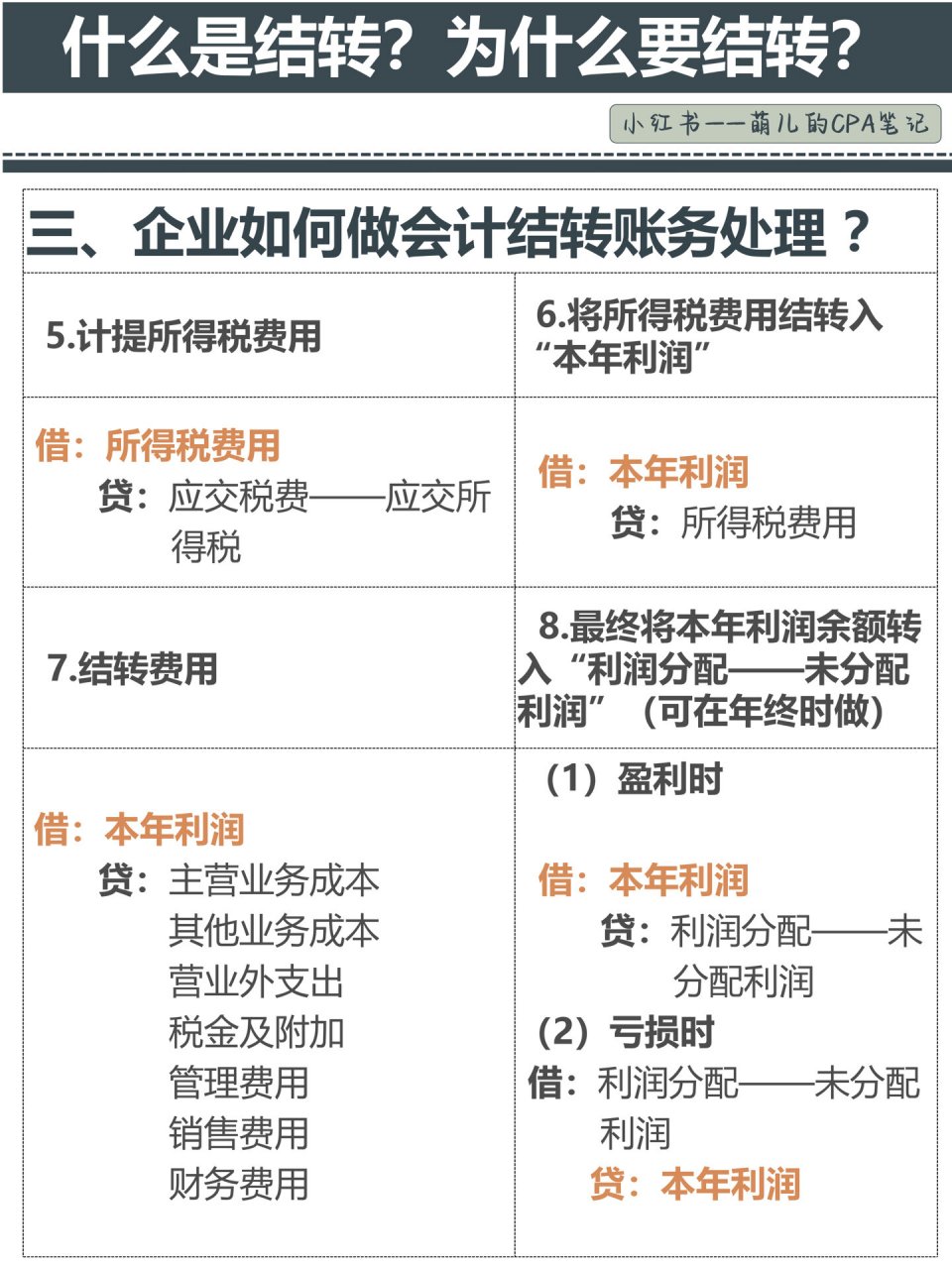 管理费用明细账结转图片