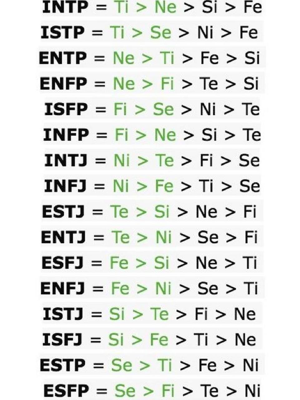 画伯教你一图看懂荣格八维98996996 mbti对照以主导功能和