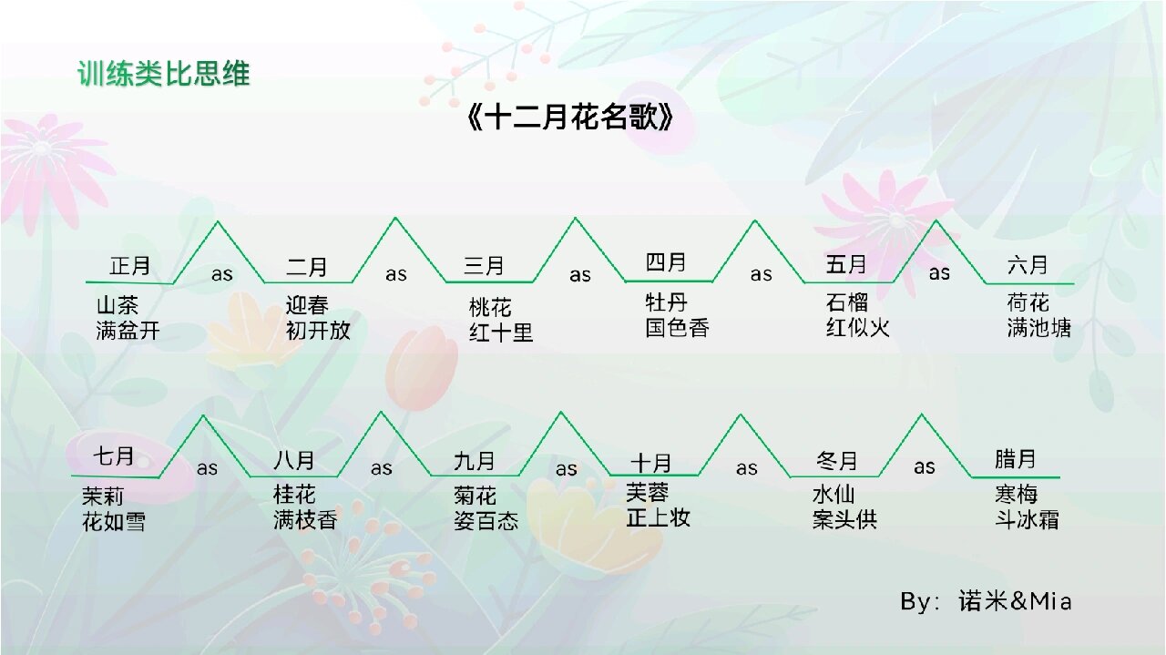 二年级上册《十二月花名歌》思维导图 语文书里的思维训练