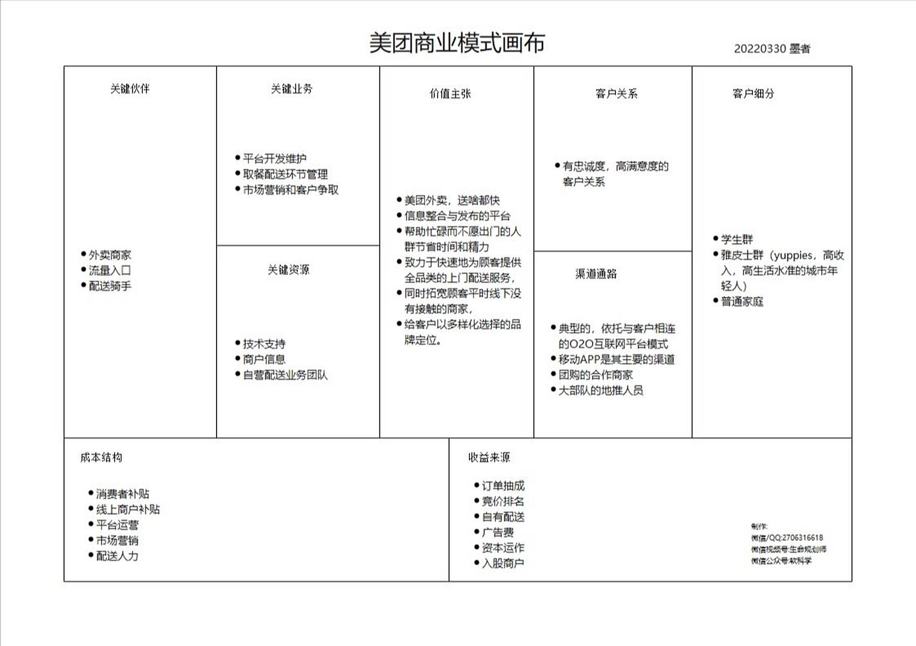 美团商业模式画布     美团商业模式画布
