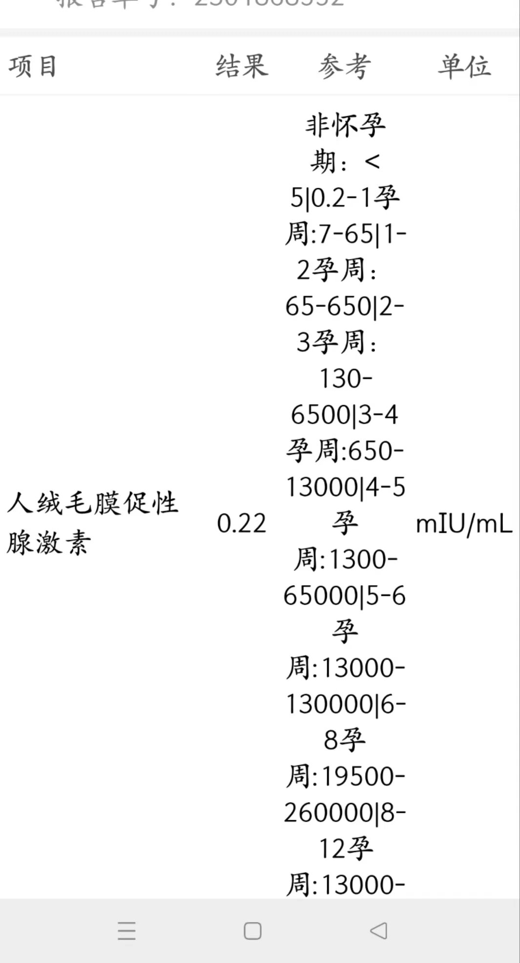 hcg没怀孕图片