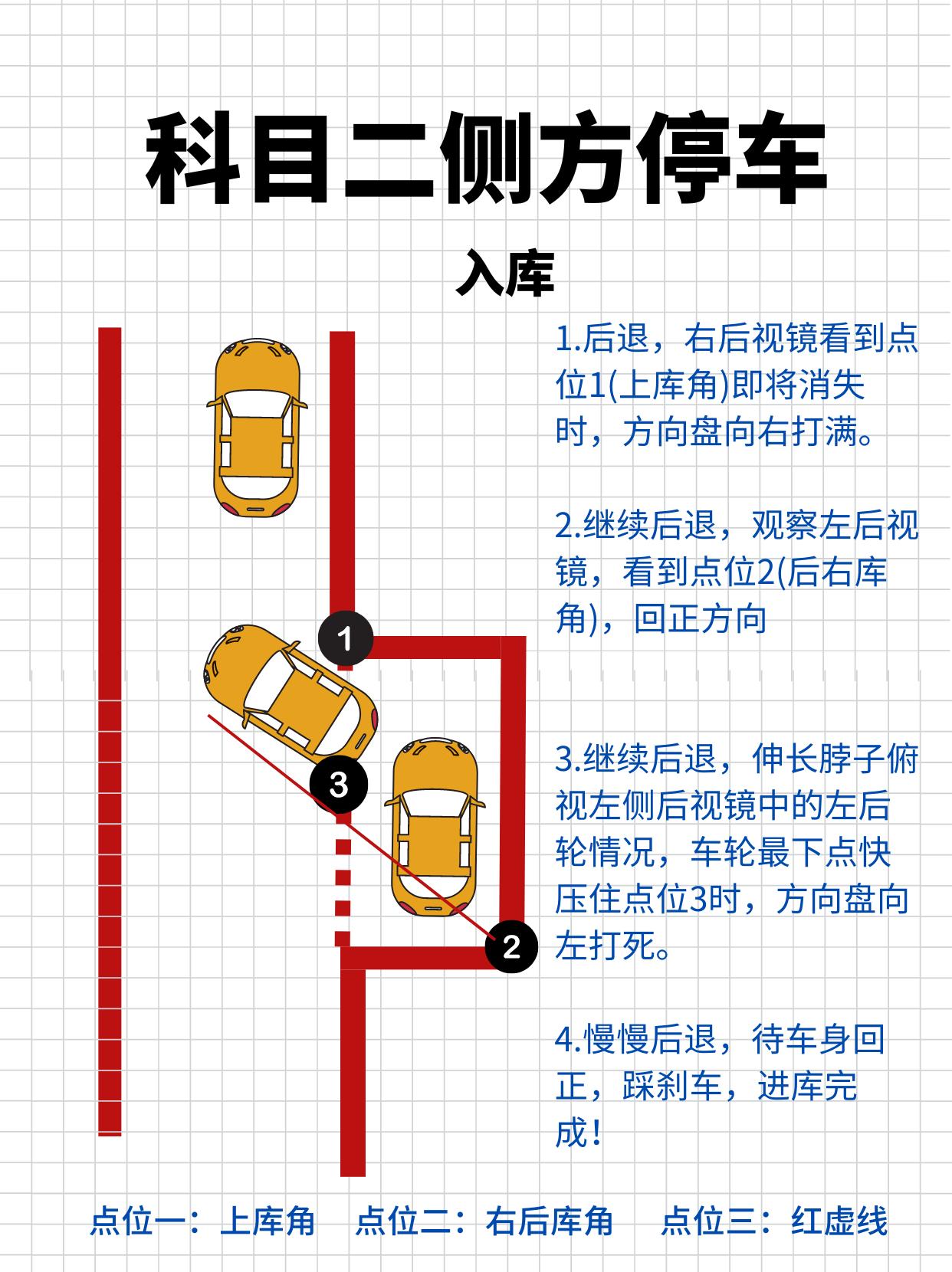 c1侧方停车标准图图片