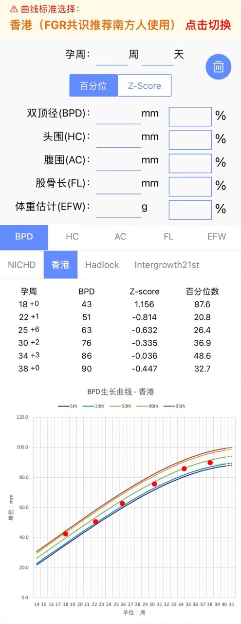 头臀径12周图片