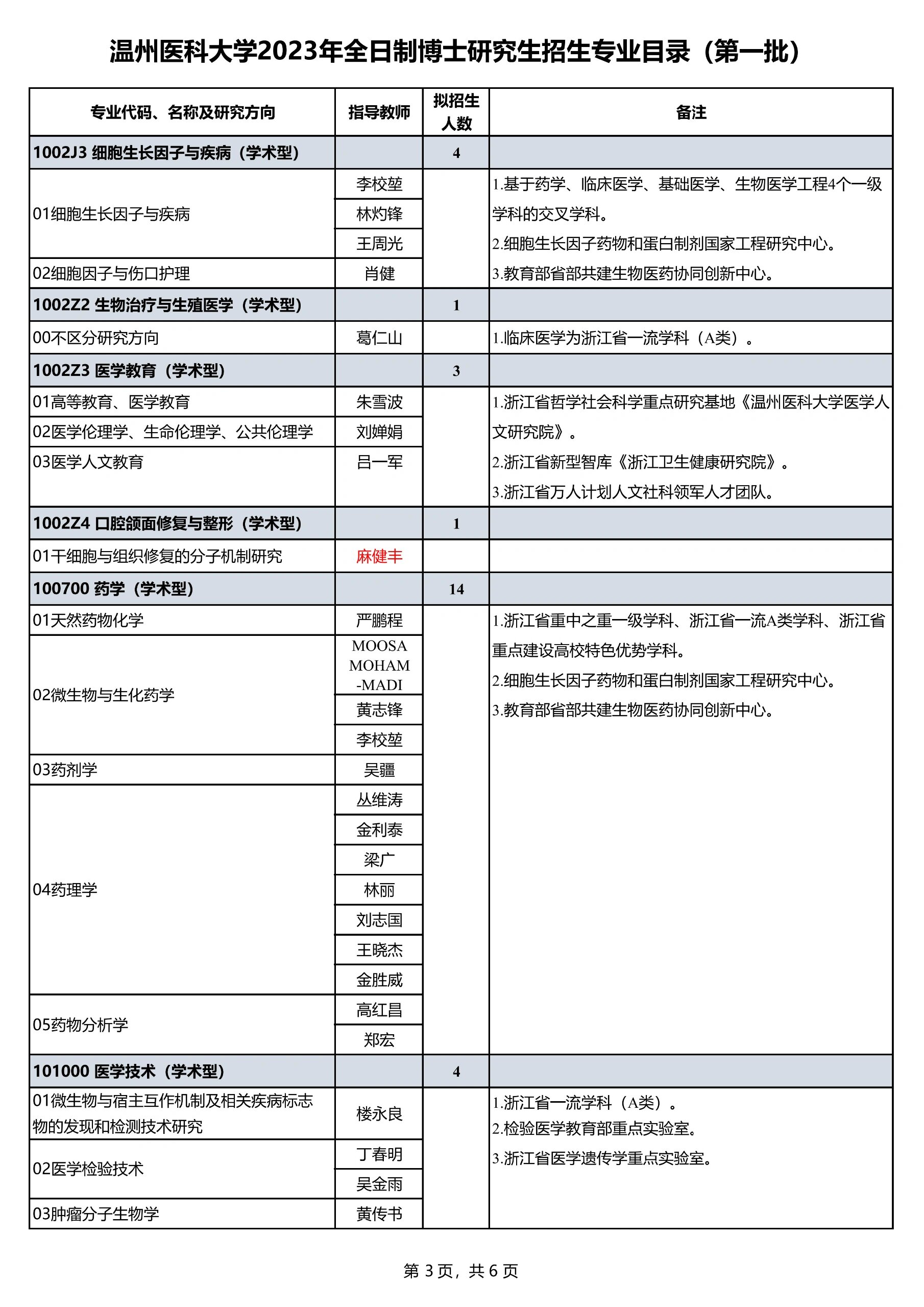 2023最新温州医科大学博导名单