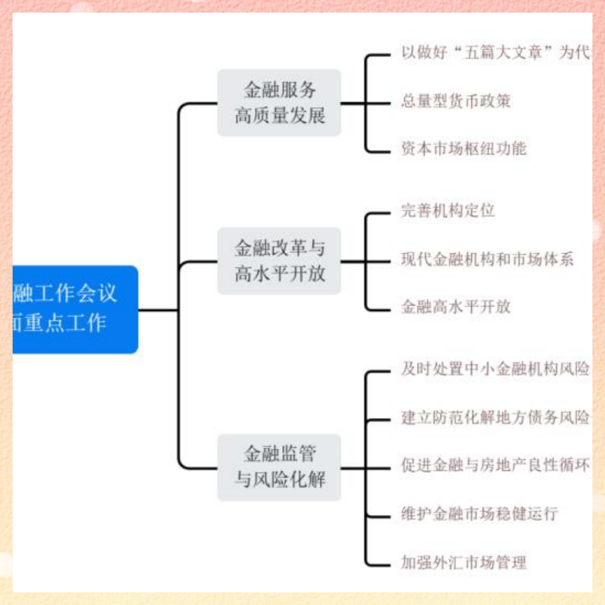 学金融经济会投资（学金融投资需要什么专业） 学金融经济会投资（学金融投资必要
什么专业）《学金融搞投资》 金融知识