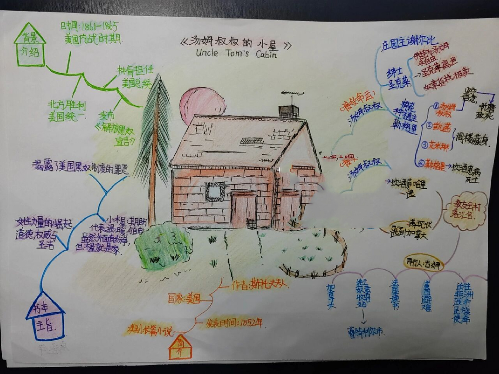 《汤姆叔叔的小屋》思维导图 借鉴了优秀的读书笔记,汇上自己的阅读