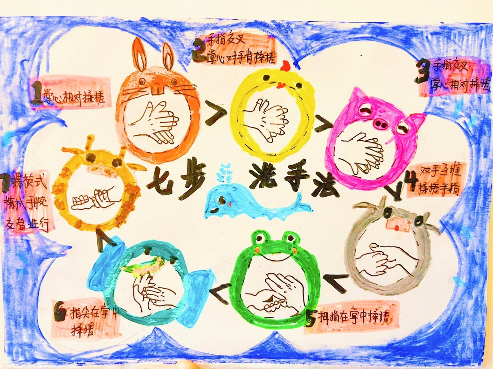 七步洗手法(和娃一起手绘) 疫情居家～和娃零零散散用了一个白天的