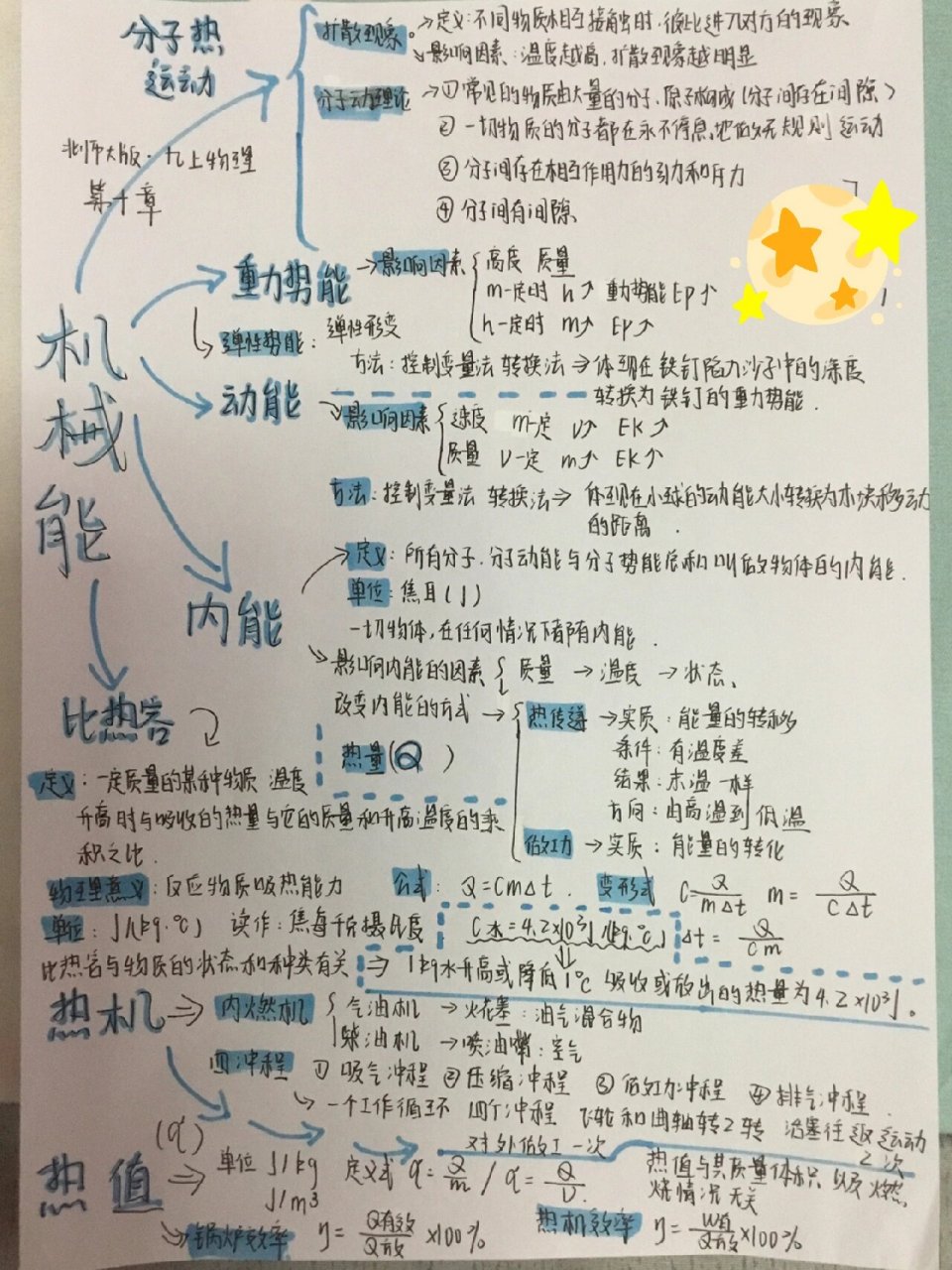 九年级|物理笔记 很久没有更新啦 今天它来喽 物理机械能思维导图