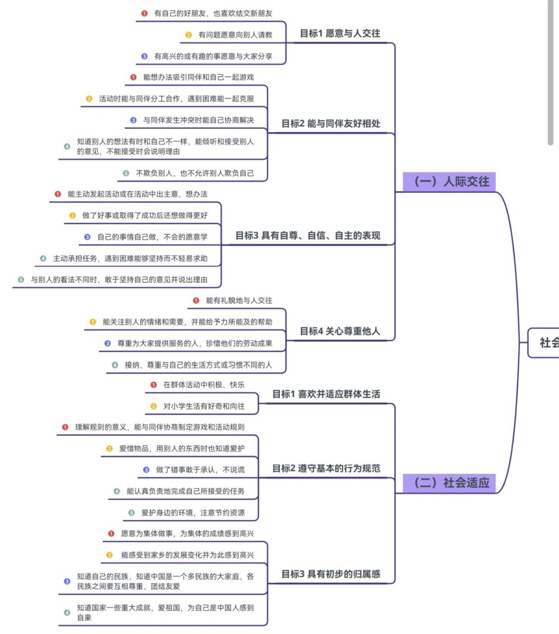 五大领域思维导图图片