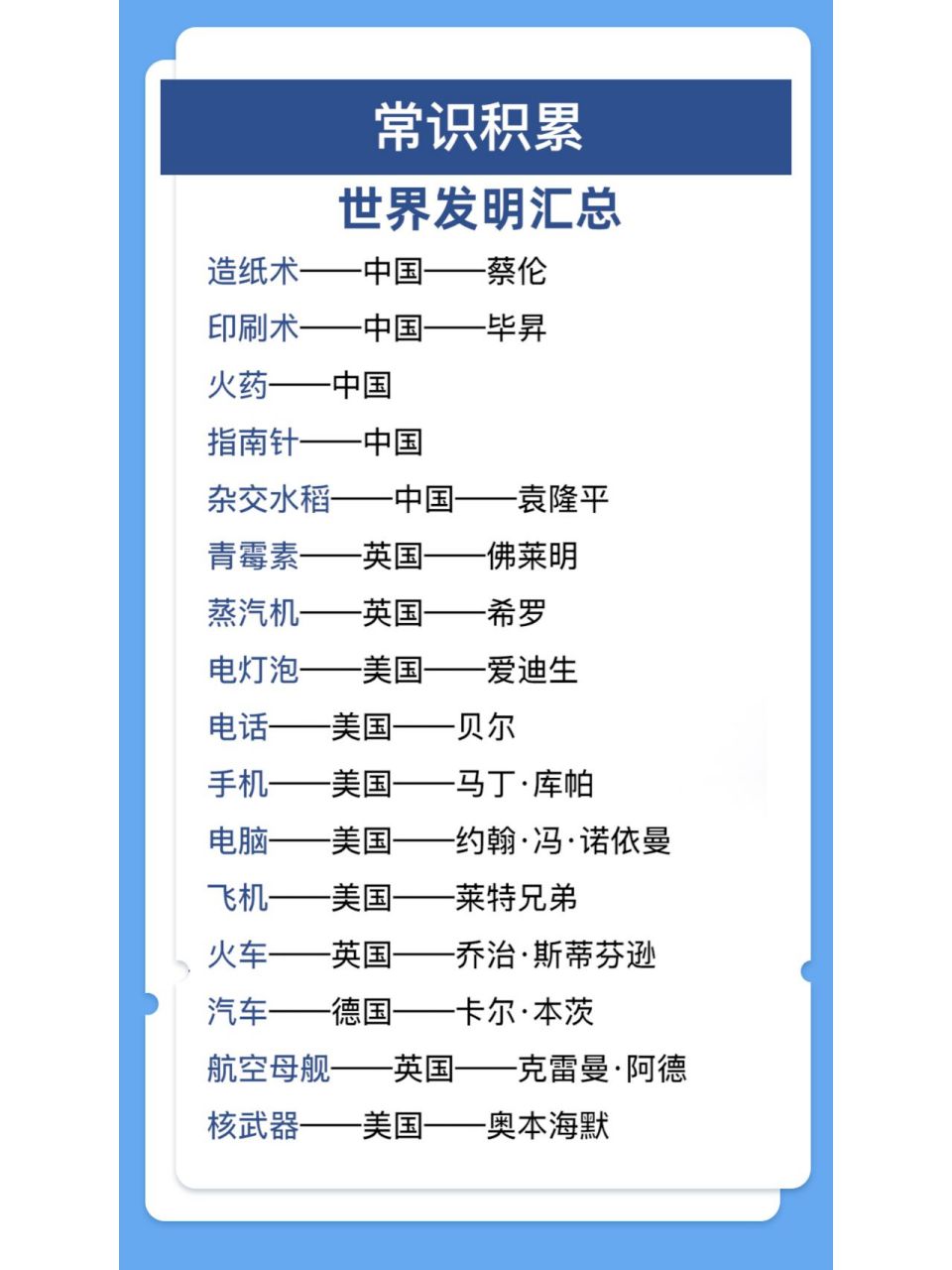 世界发明汇总 世界发明汇总