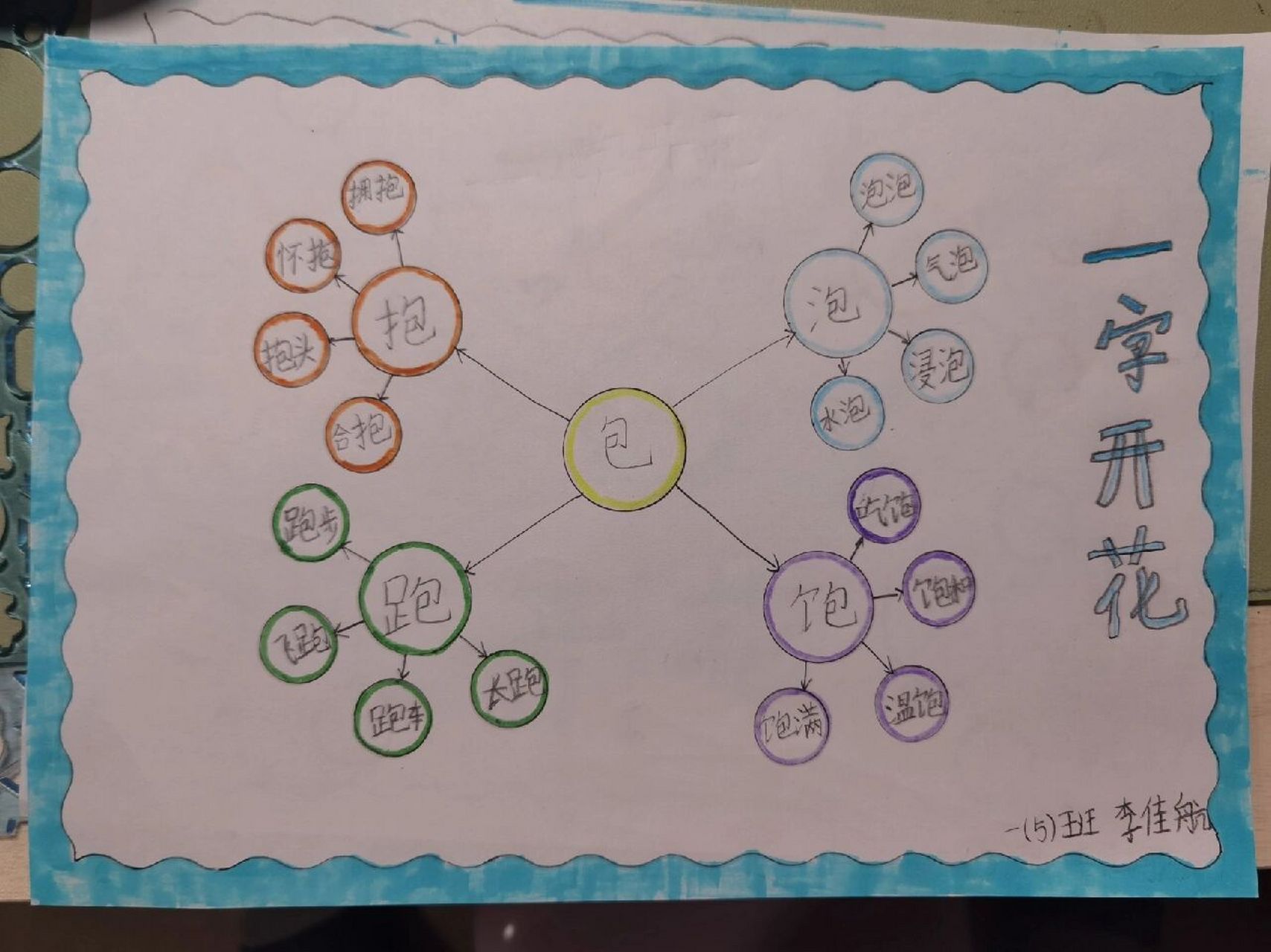 一年级一字开花 一年级语文一字开花