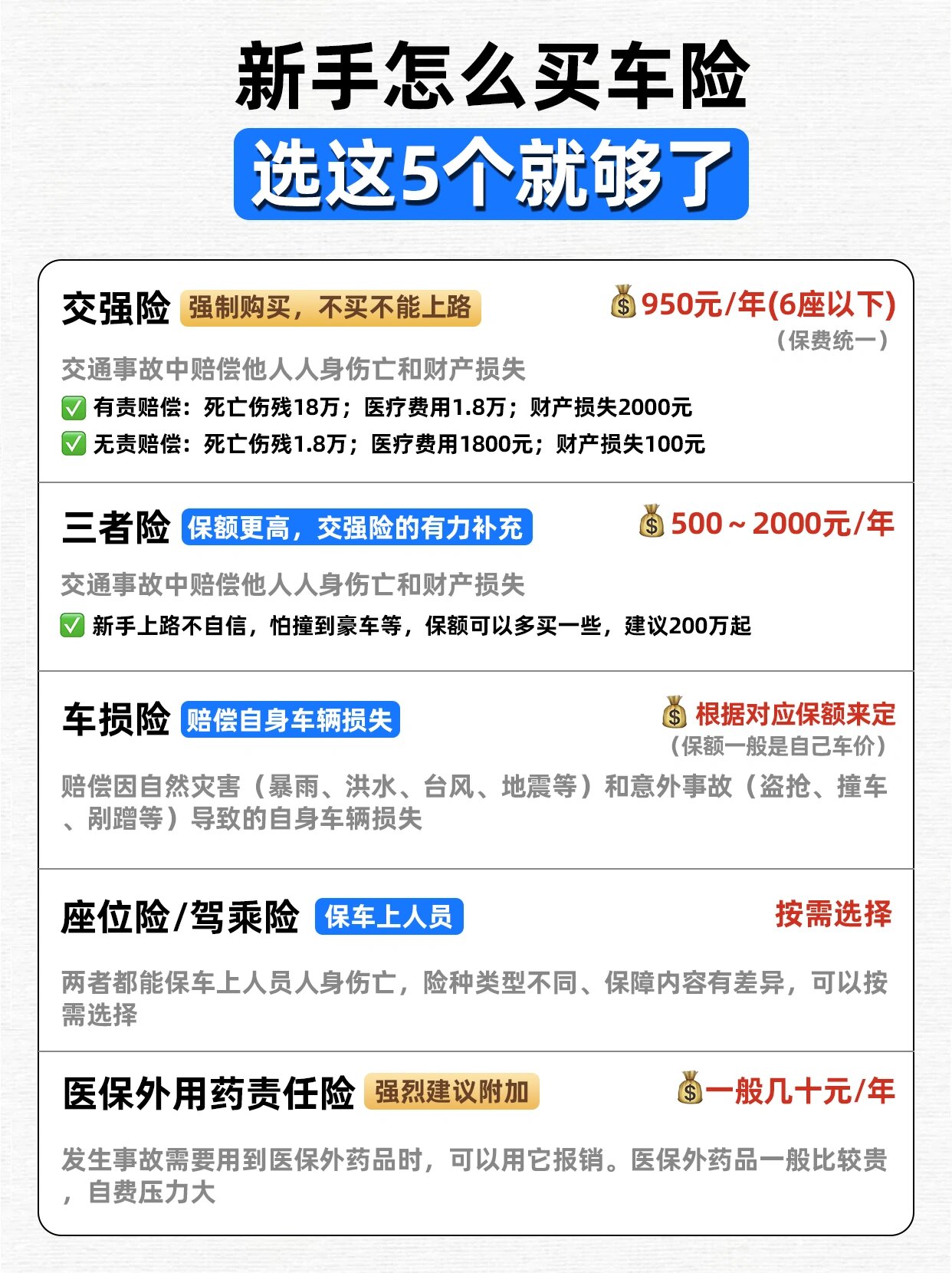 自己网上买车险最便宜