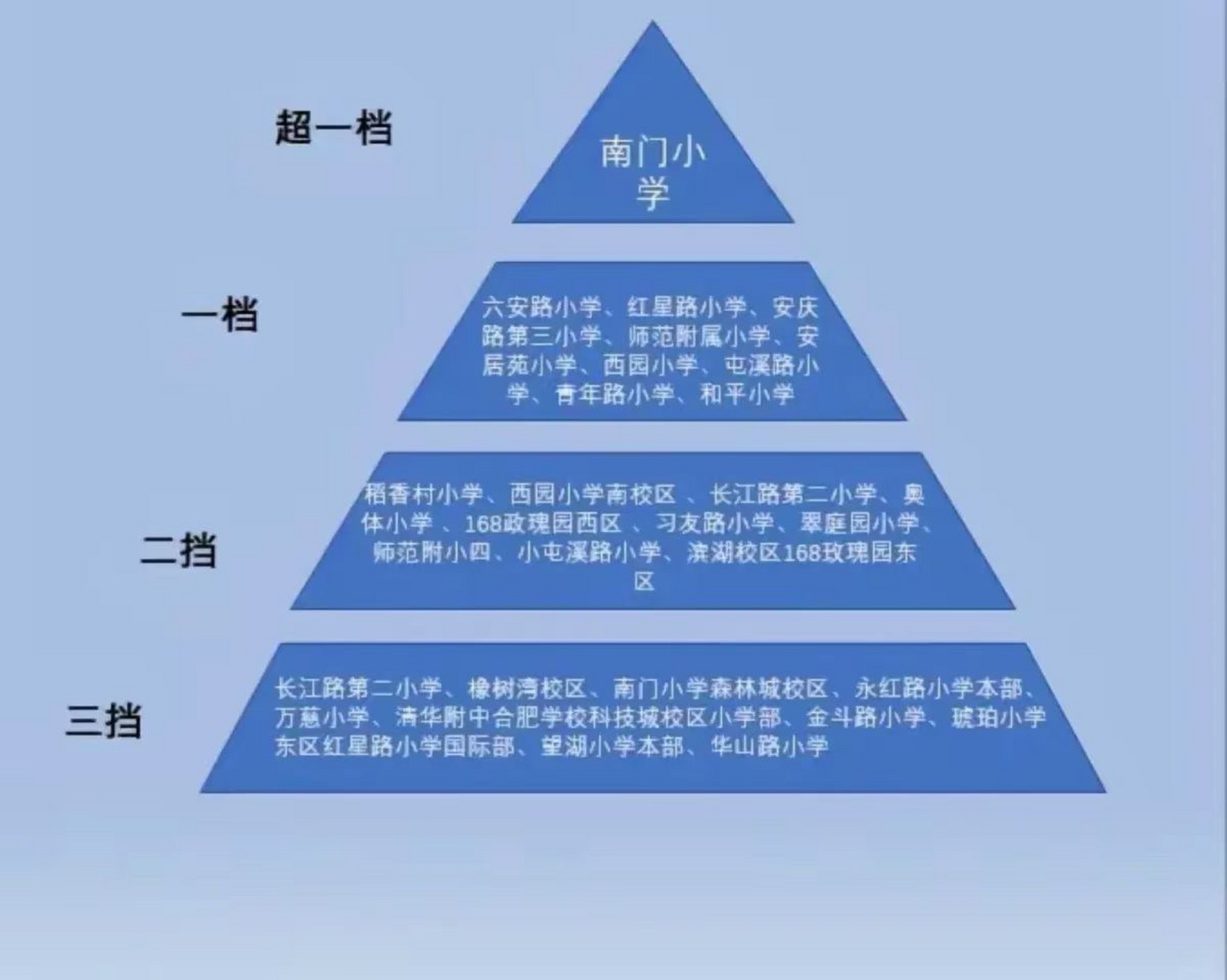 合肥小学中学排名情况,图片仅供参考