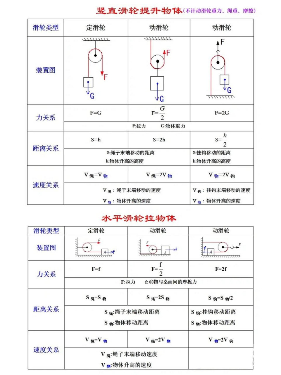 动滑轮图解图片