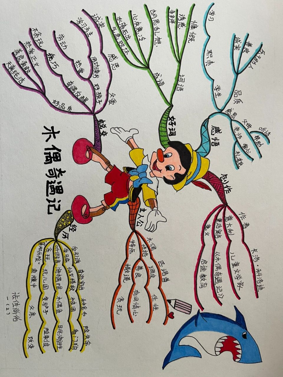 《木偶奇遇记》思维导图