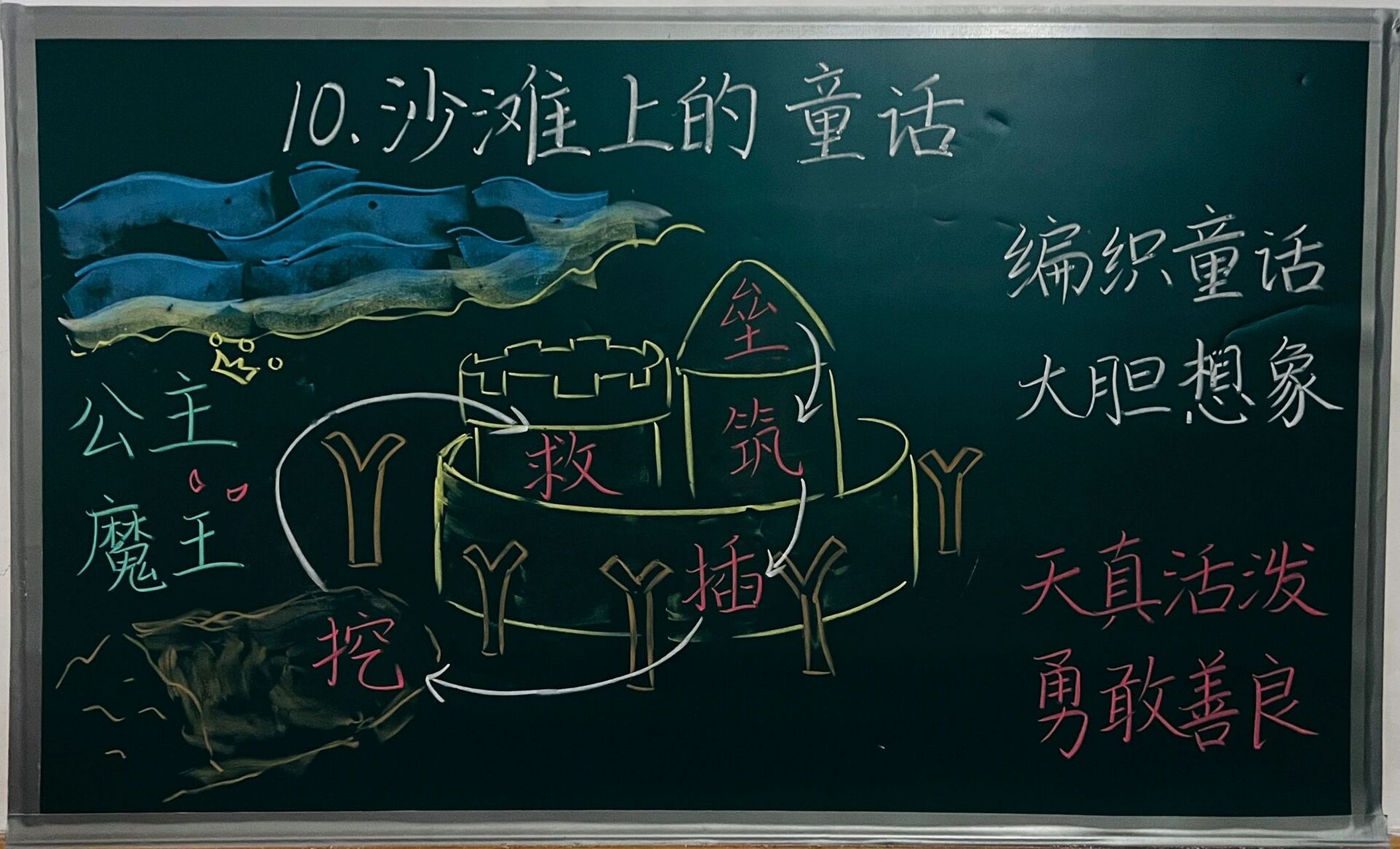 板书设计|二(下)10.《沙滩上的童话》