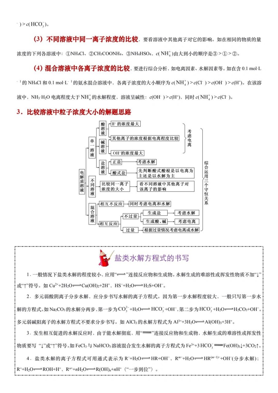 高中盐类水解知识框图图片