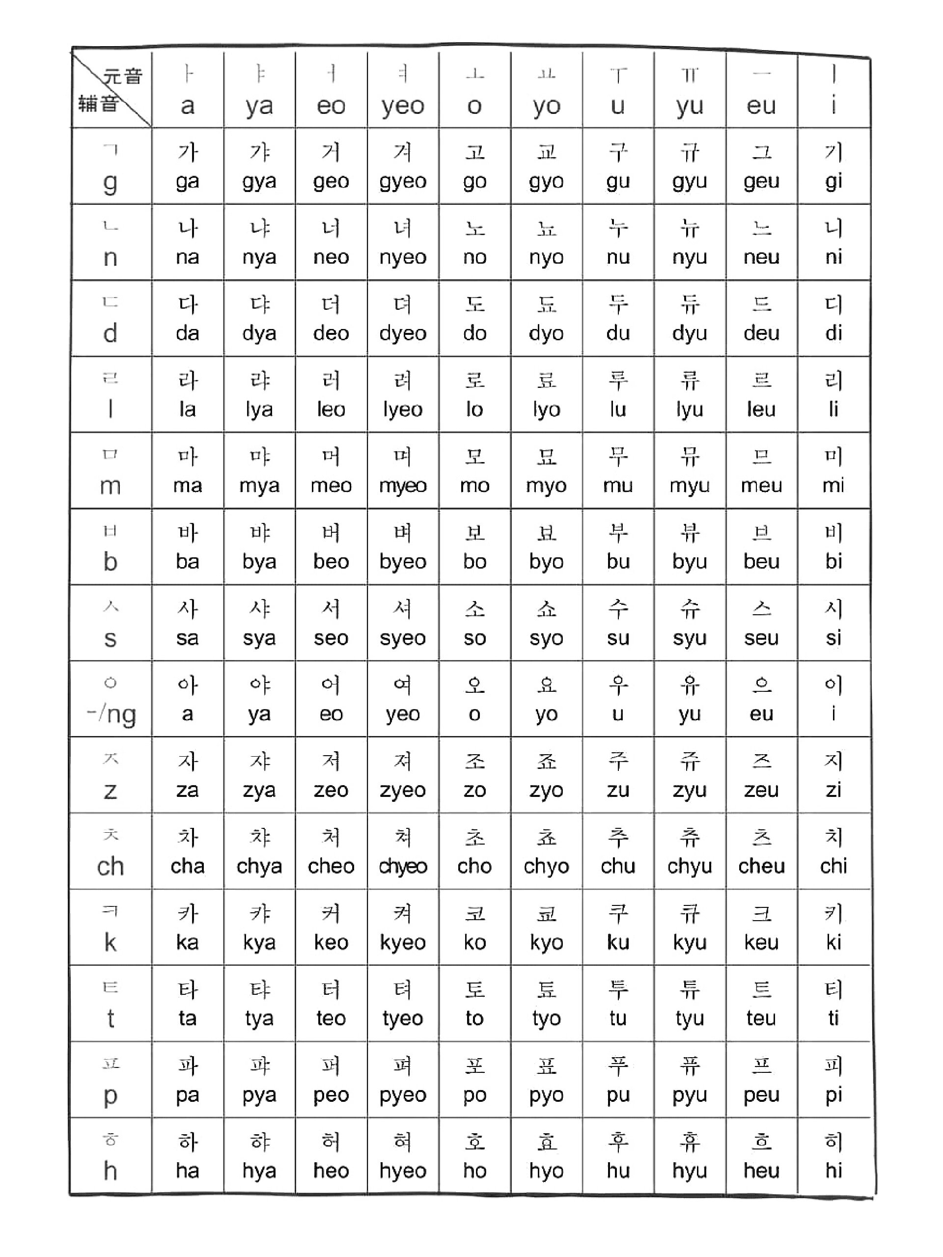 韩语音标表 入门图片