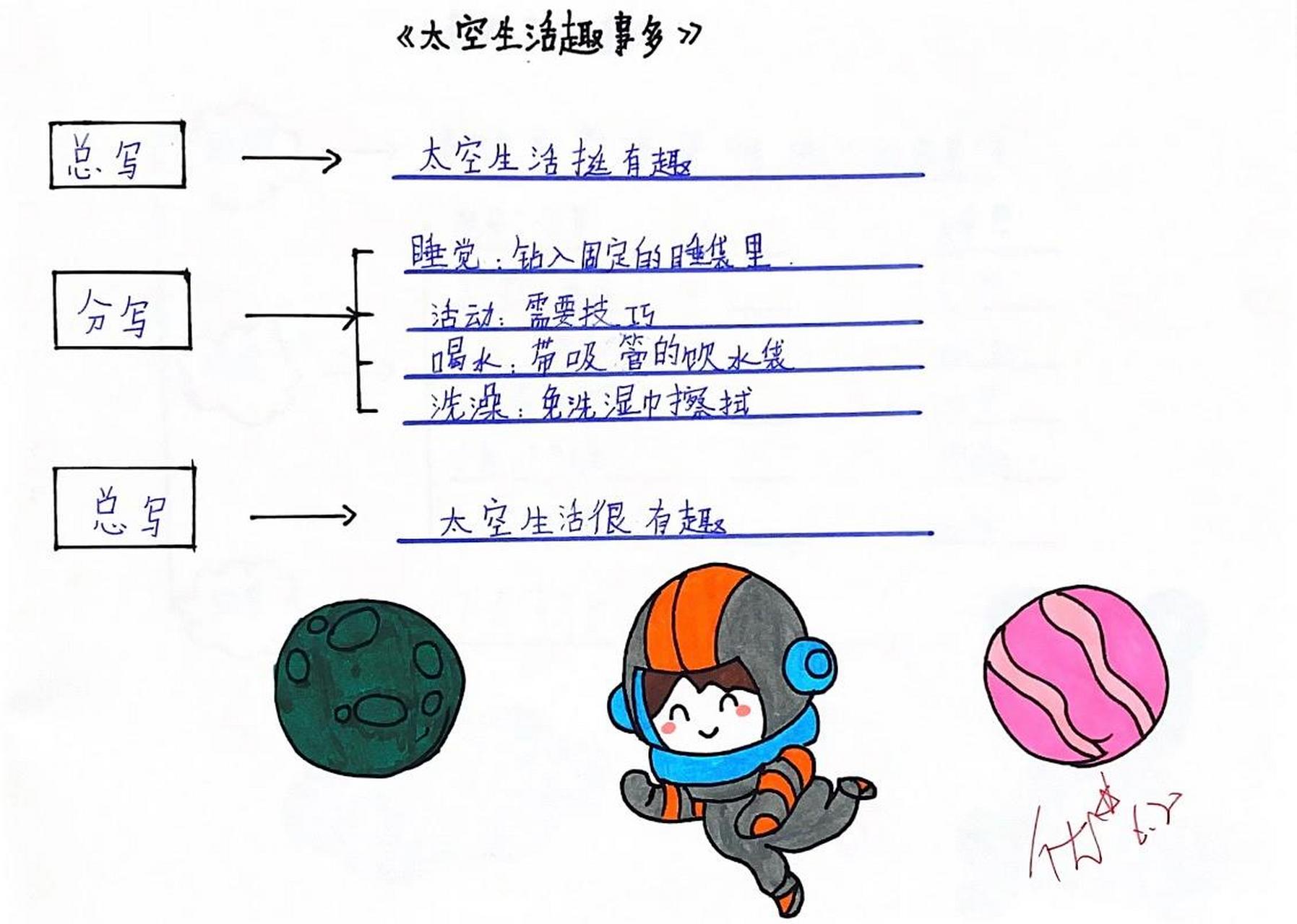 二下《太空生活趣事多》思维导图