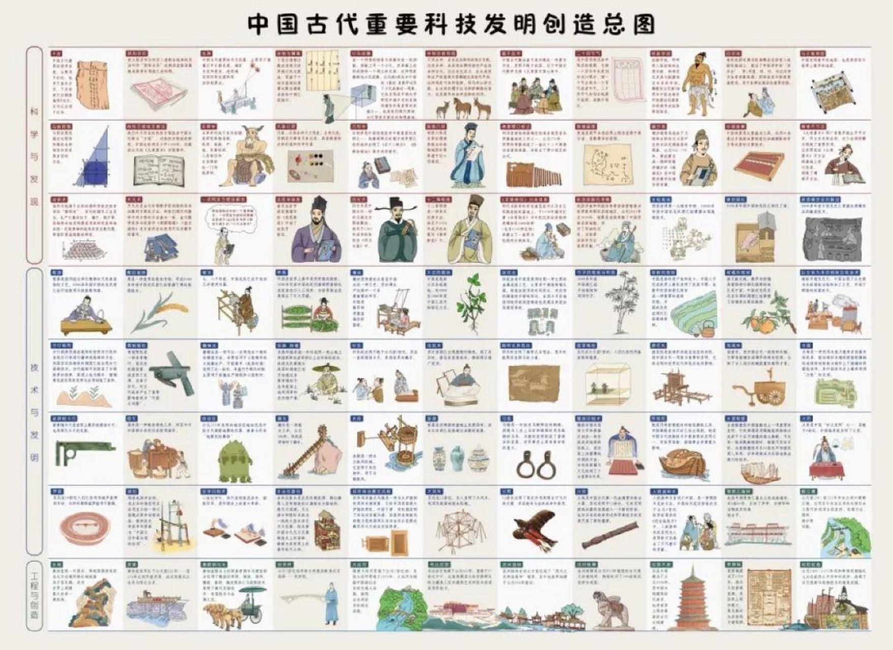 中国四大发明表格图片图片