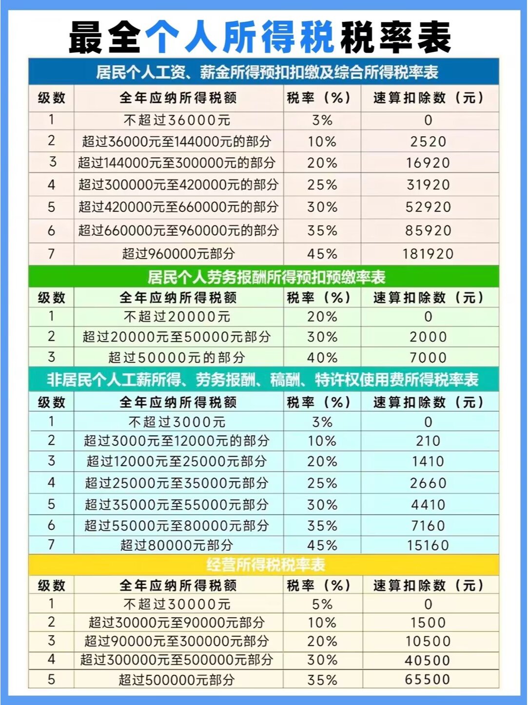 小规模纳税人税率图片