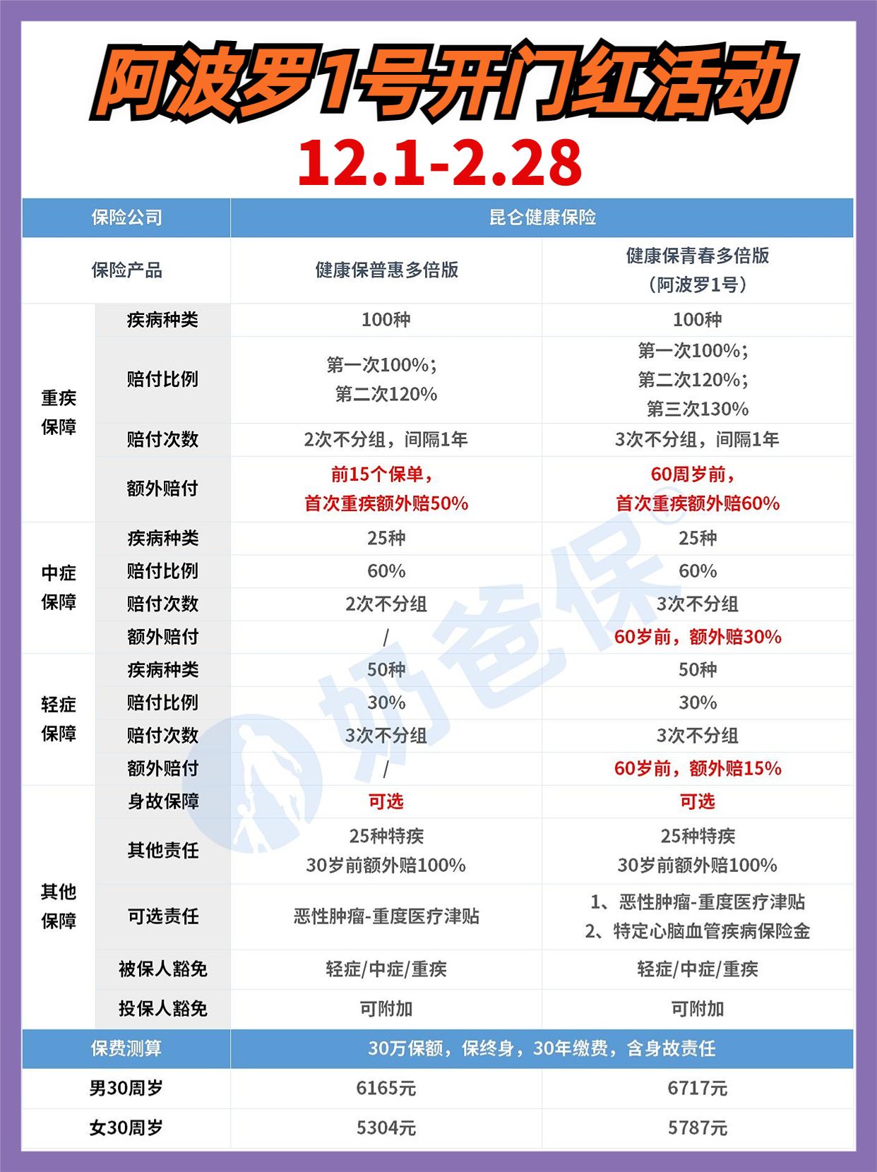 重疾险性价比高(重疾险性价比高的保险公司)