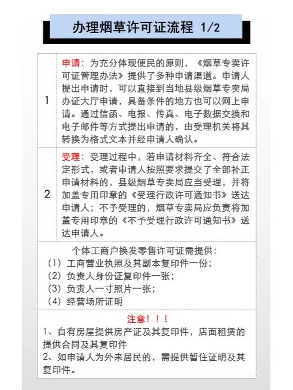 首先给大家普及一个财务冷知识:烟草证50米以内不能有两家