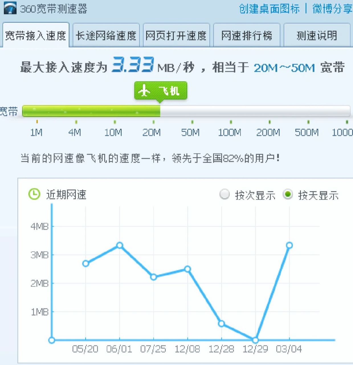 移動寬帶300m測速怎麼只有39兆 新辦的59套餐,明明是300兆寬帶,測速了