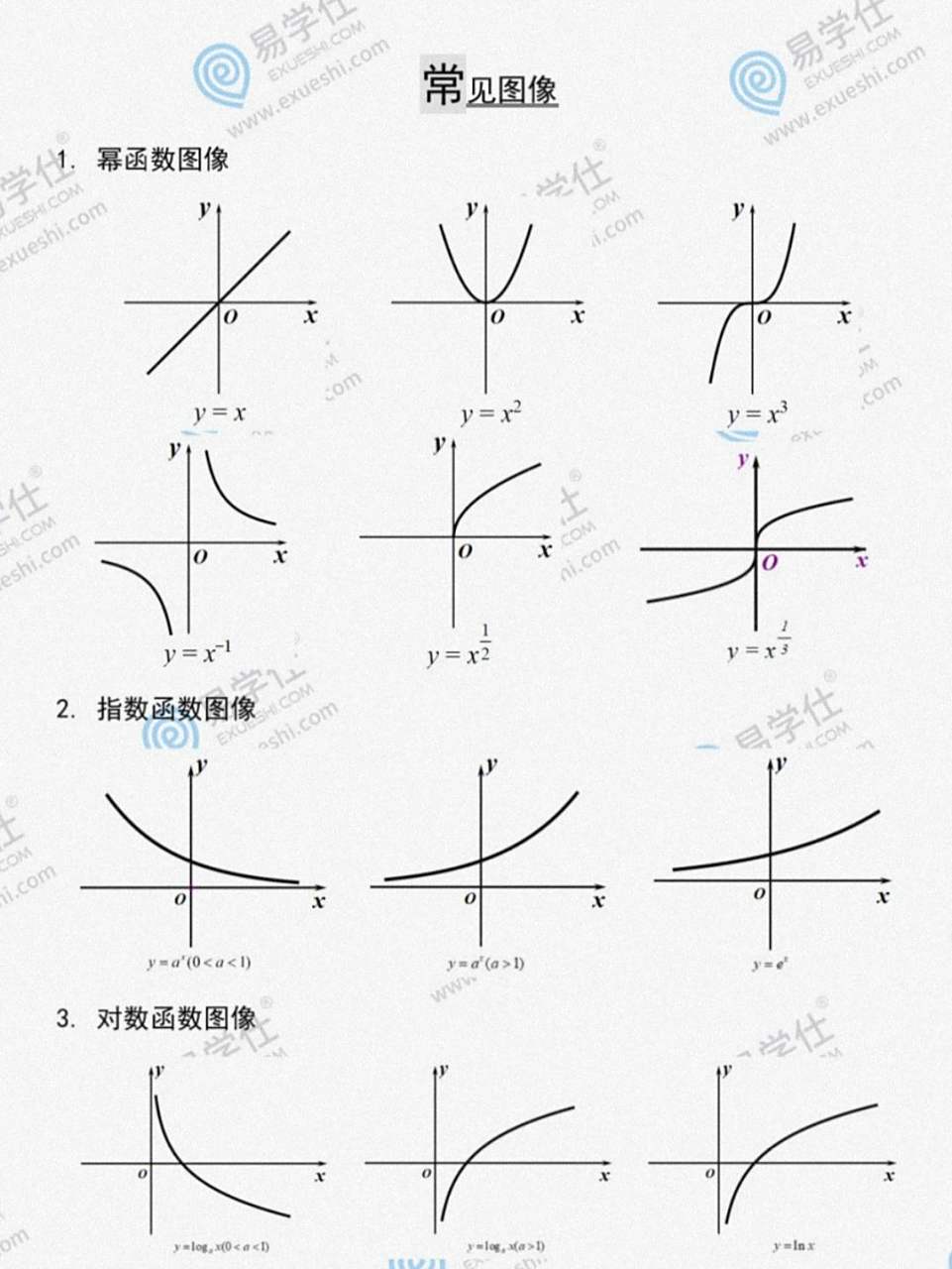 高等数学必备函数图像 会用到的图像都在这了,都要能记住,背出来!