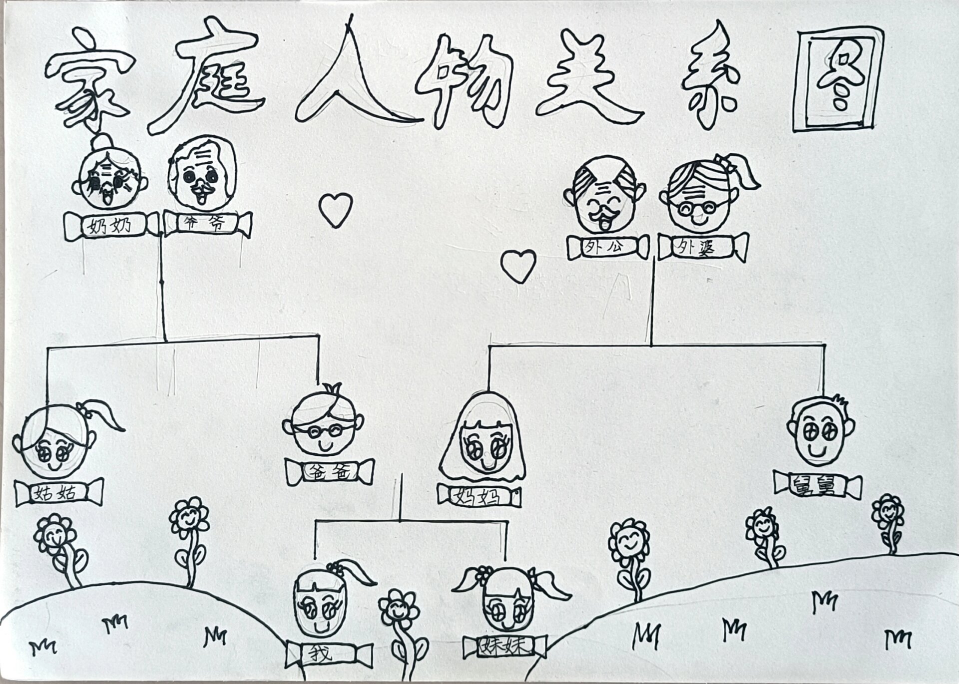 家庭人物关系图